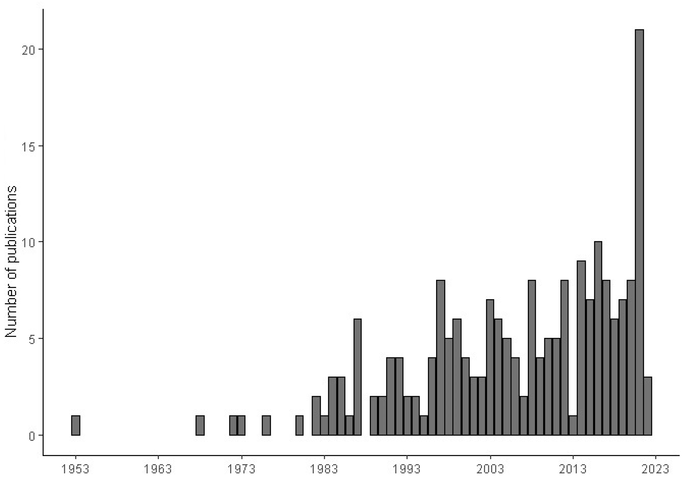 Plants 12 00751 g002 Plants 12 00751 g002