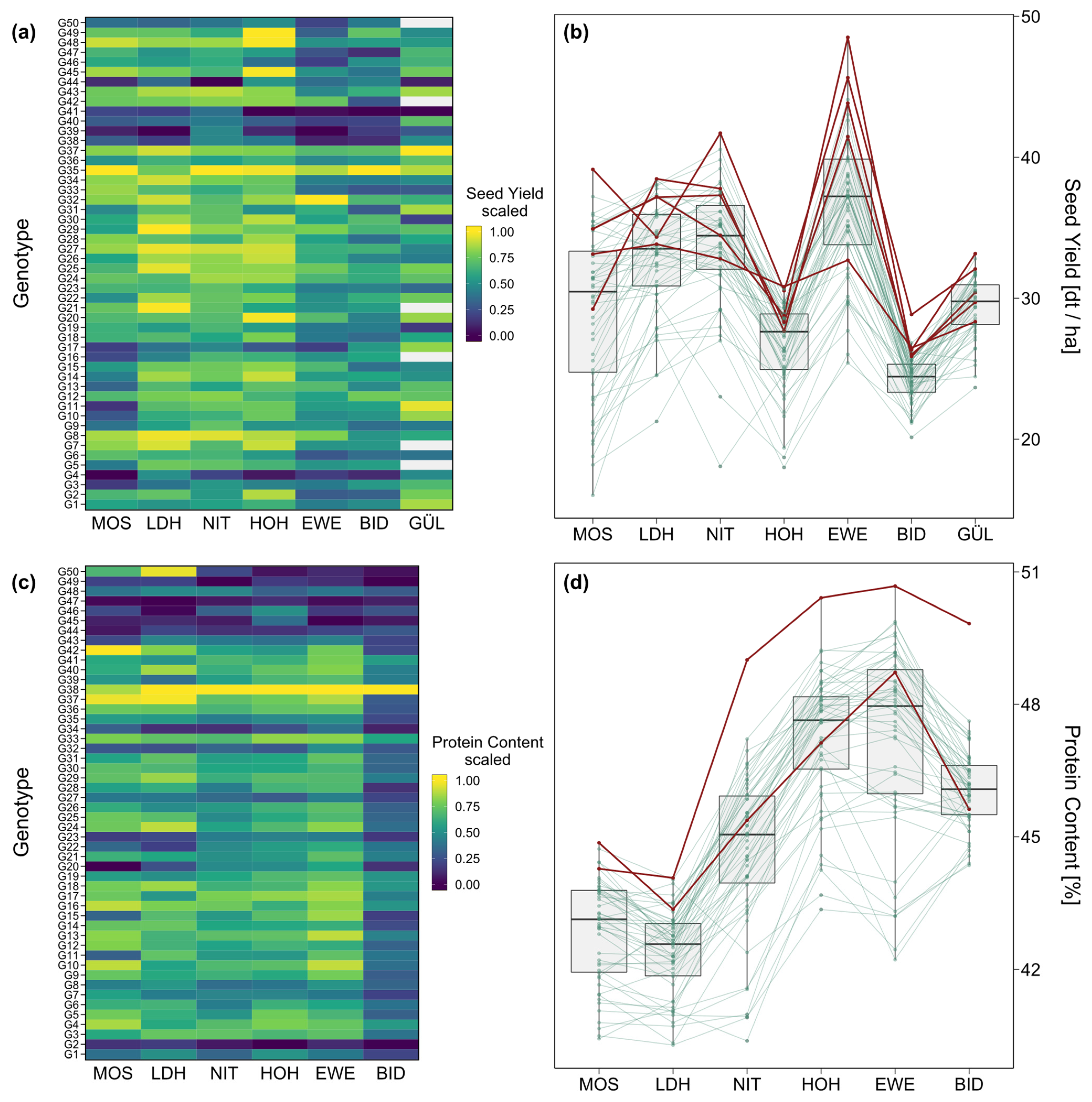 Plants 12 00756 g002 Plants 12 00756 g002