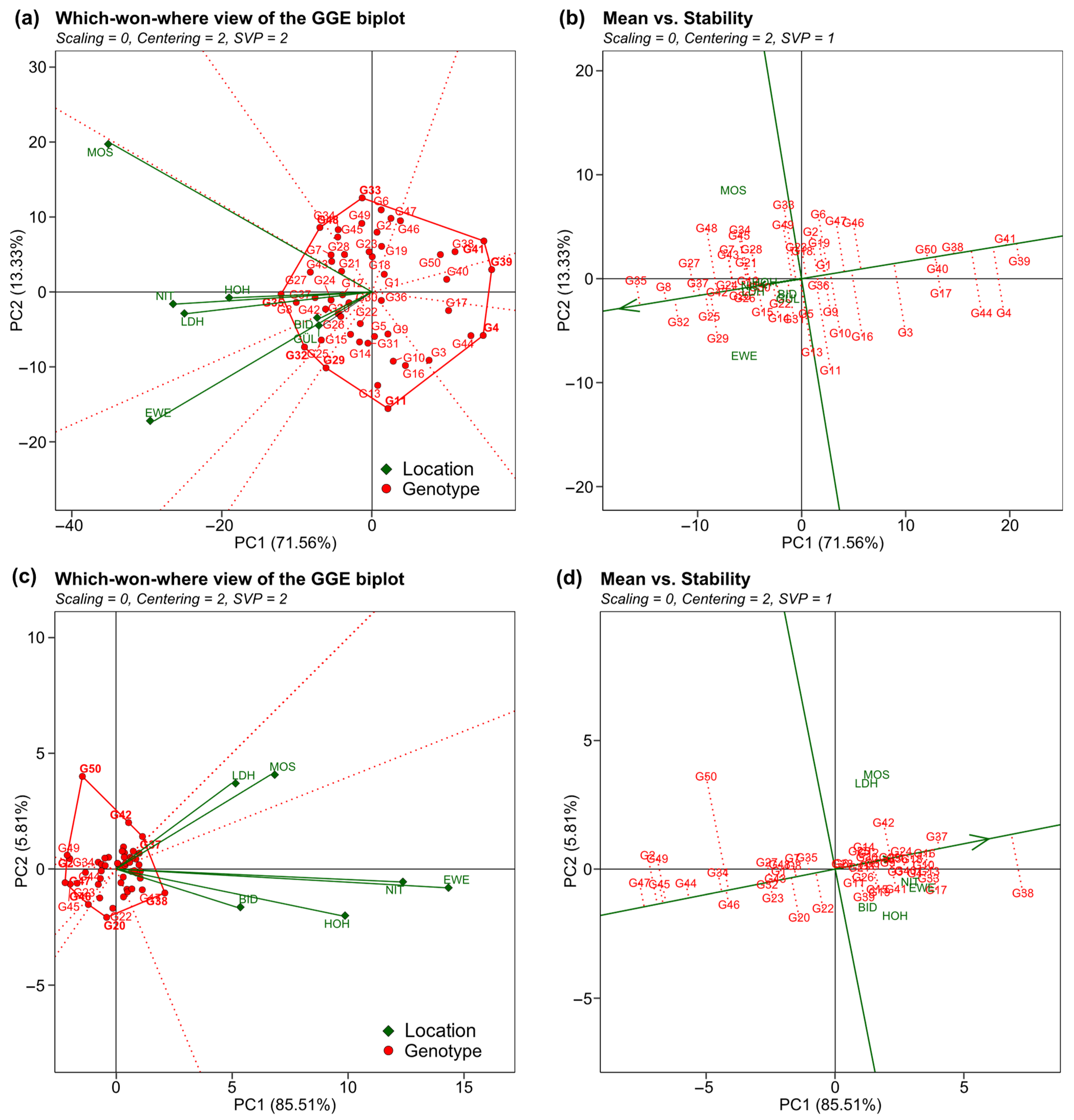 Plants 12 00756 g003 Plants 12 00756 g003