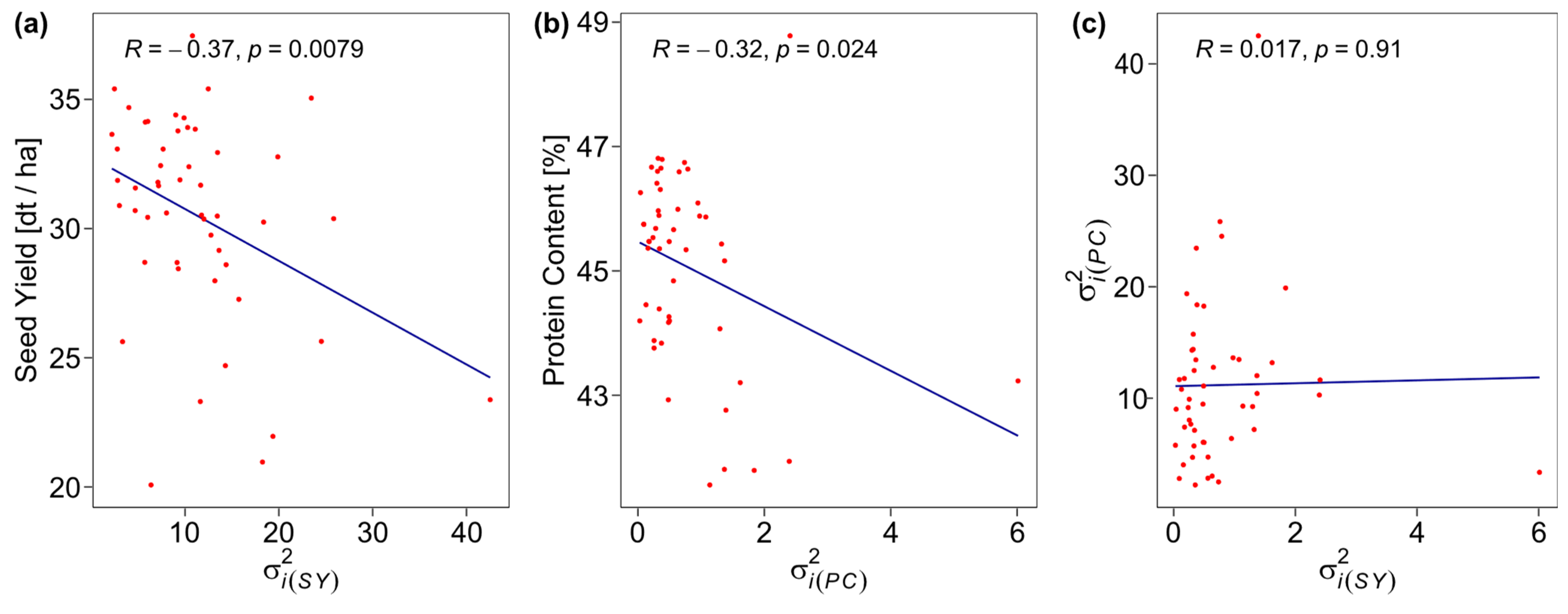 Plants 12 00756 g004 Plants 12 00756 g004
