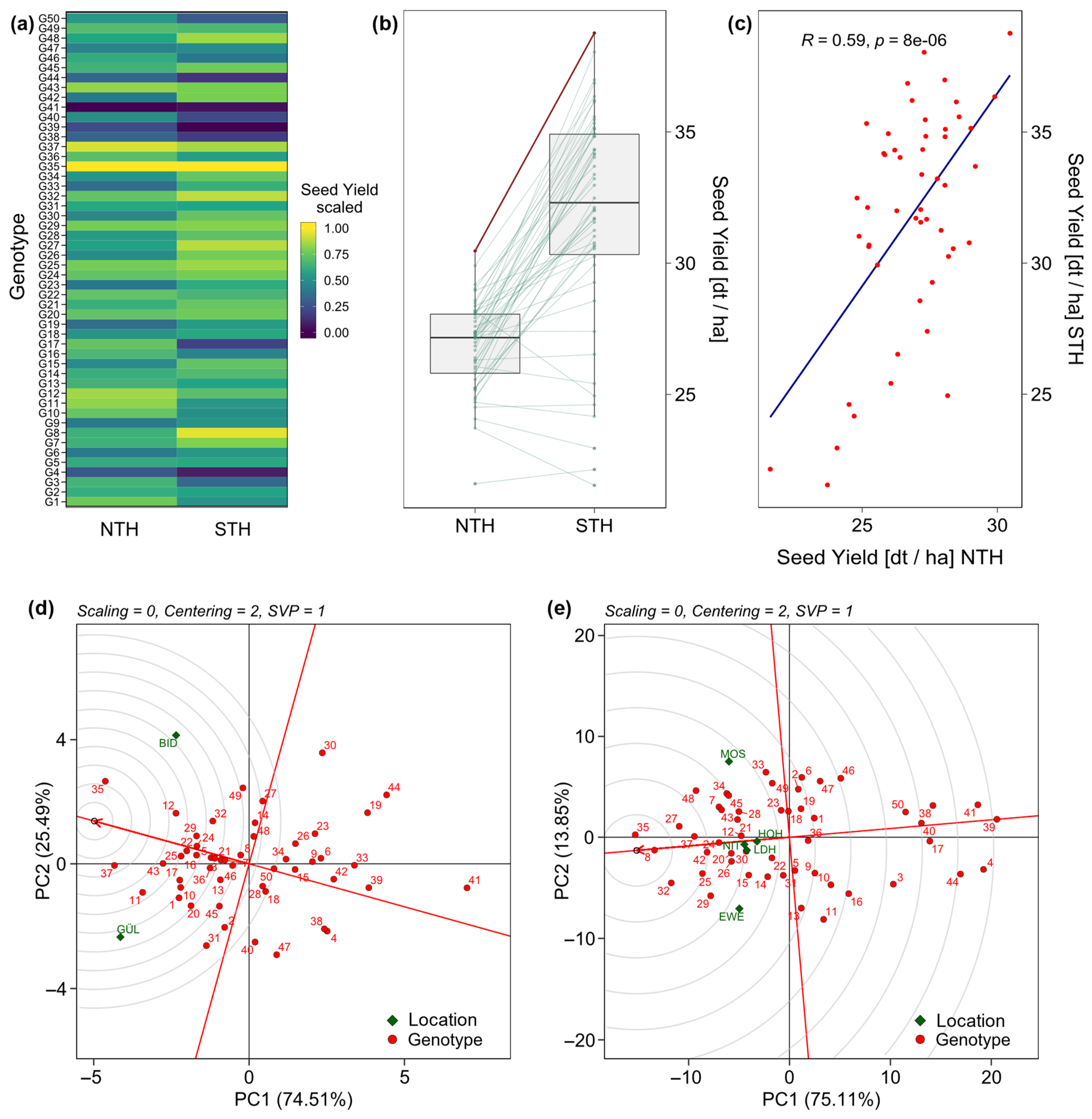 Plants 12 00756 g005 Plants 12 00756 g005