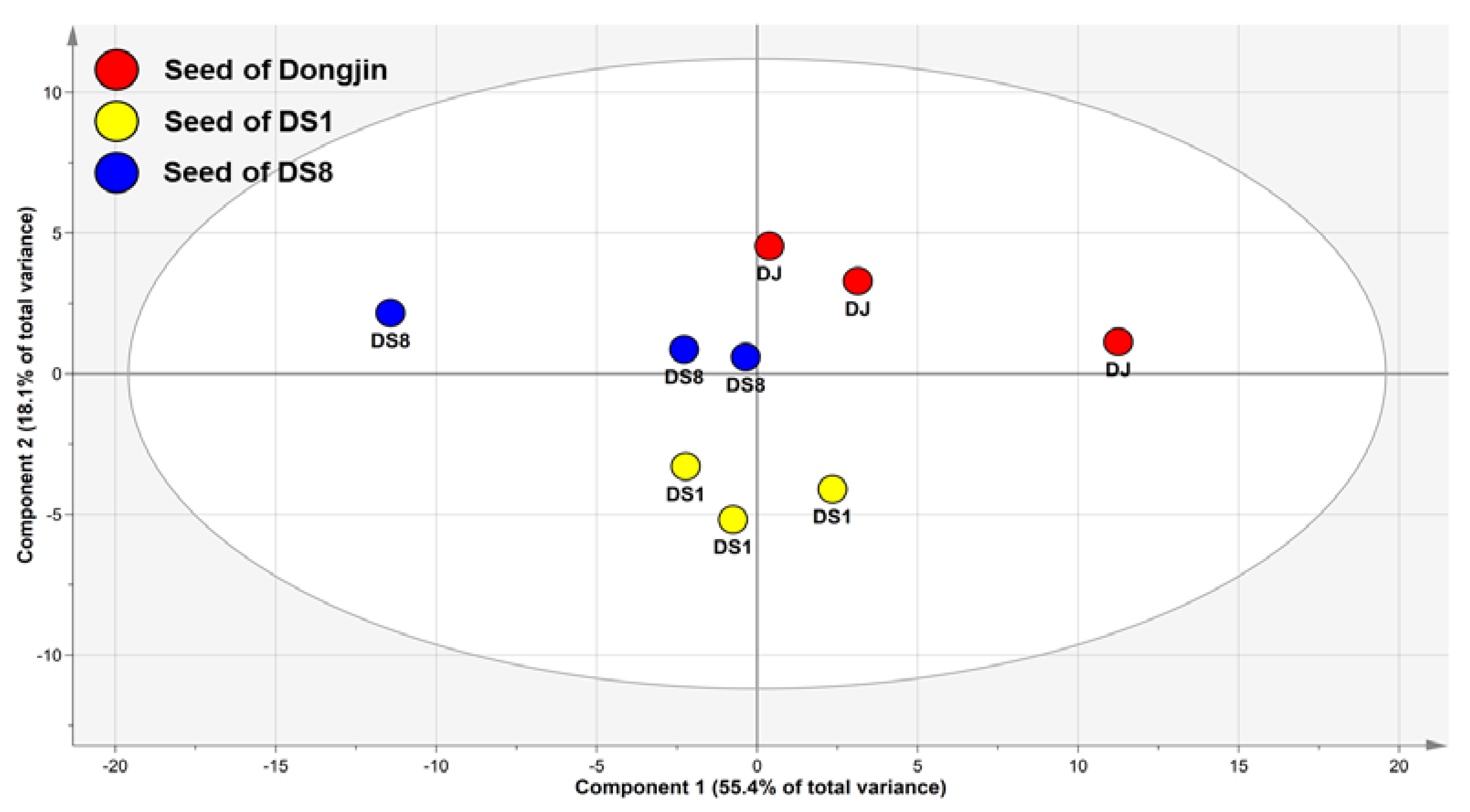 Plants 12 00758 g001 550