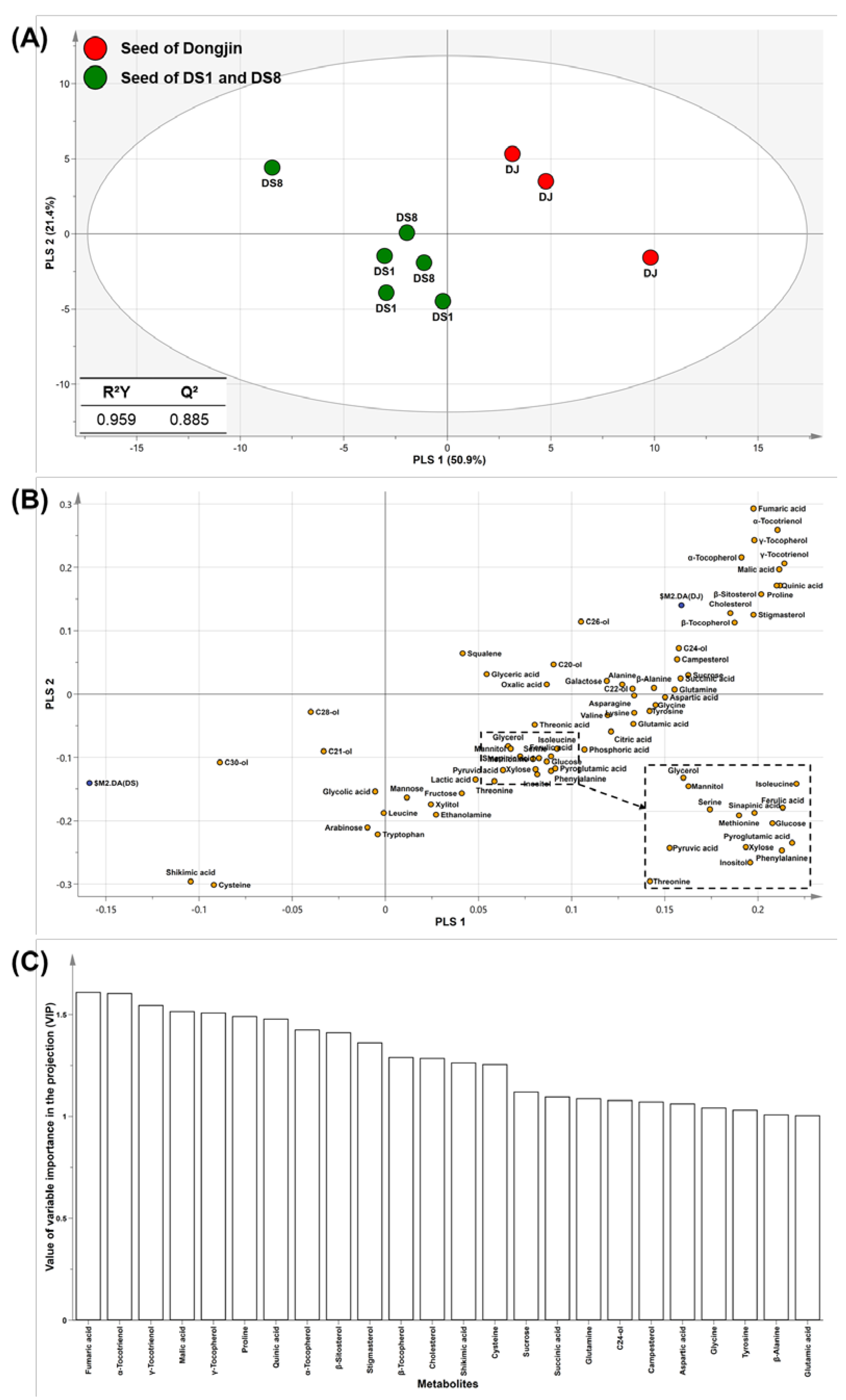 Plants 12 00758 g002 550
