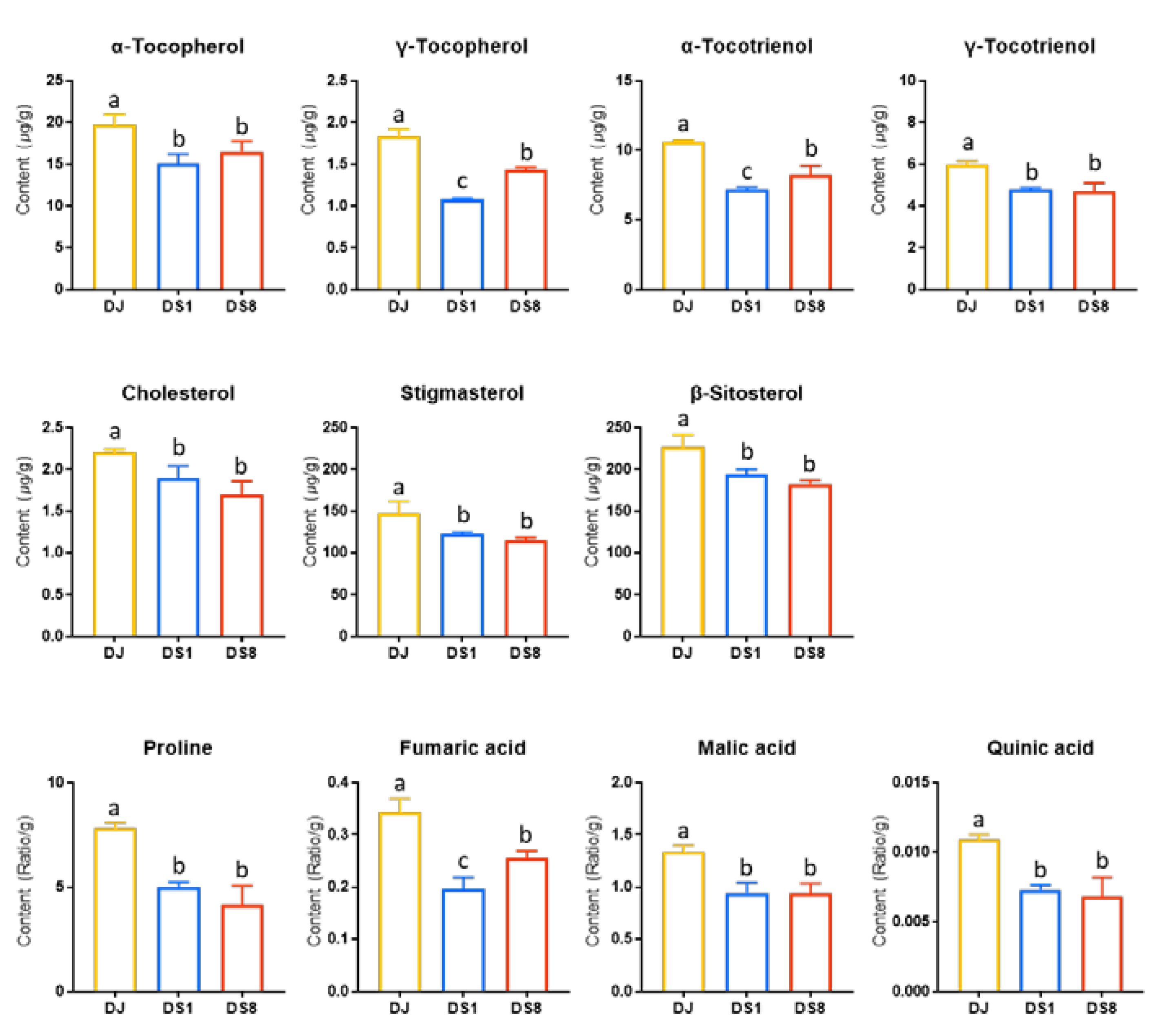 Plants 12 00758 g003 550