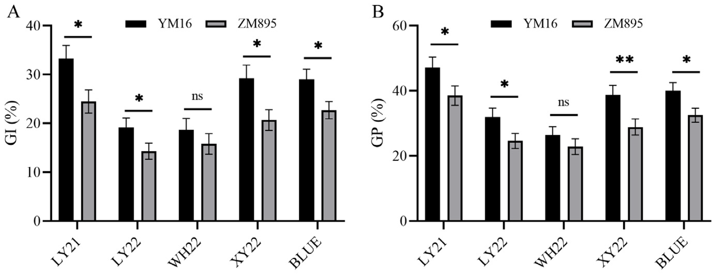 Plants 12 00759 g001