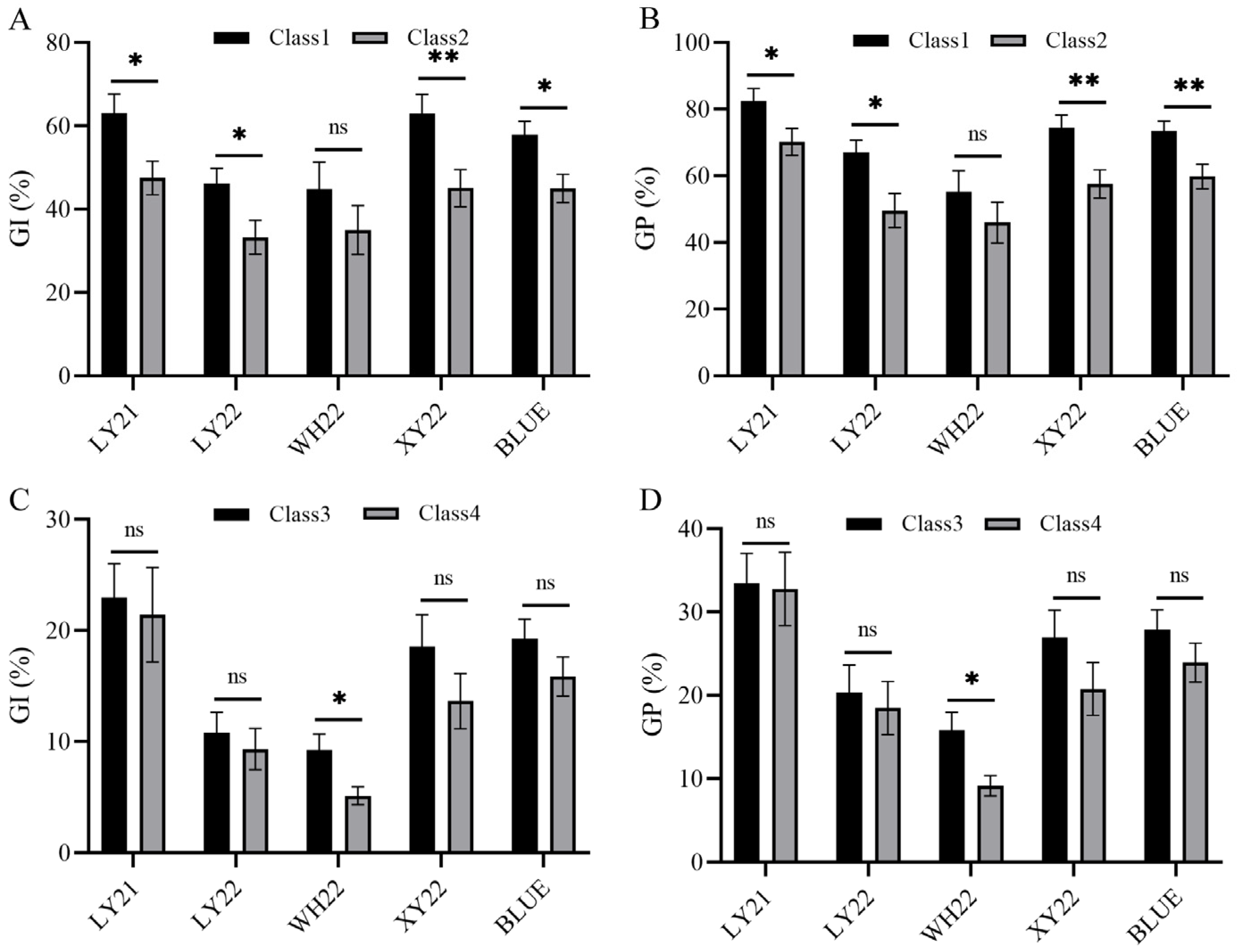 Plants 12 00759 g002