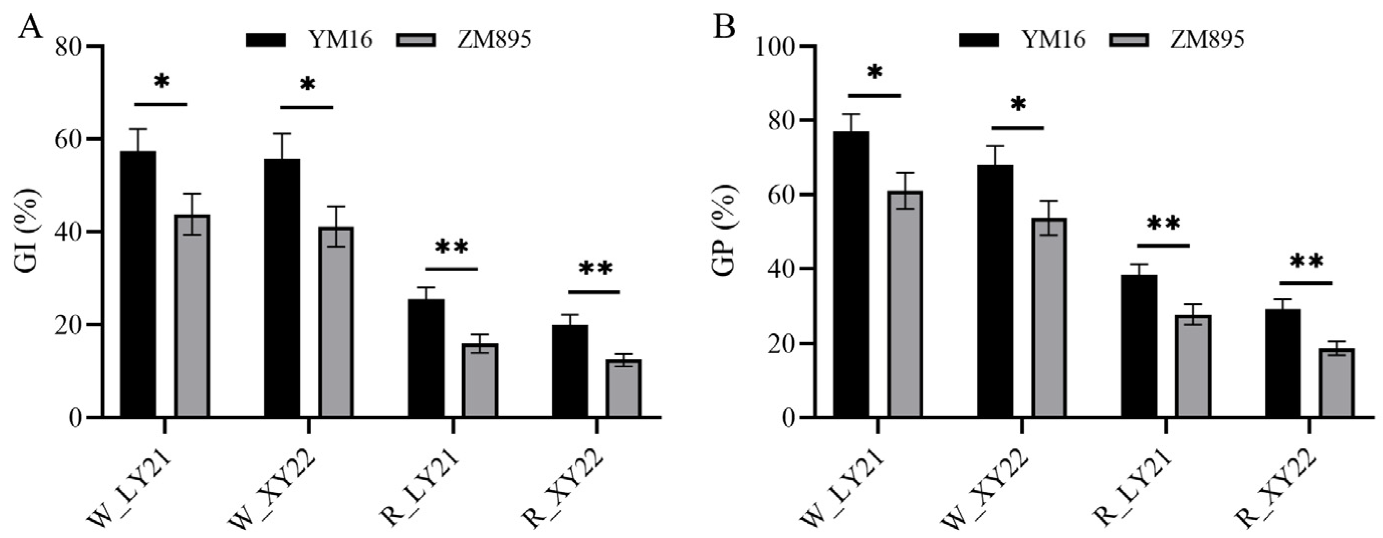 Plants 12 00759 g003
