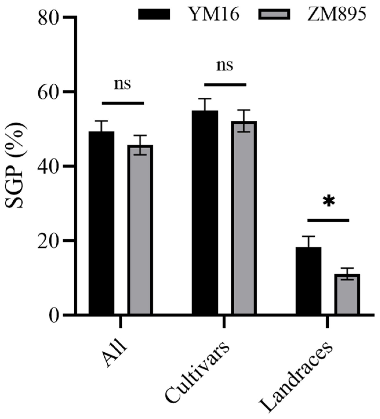 Plants 12 00759 g004