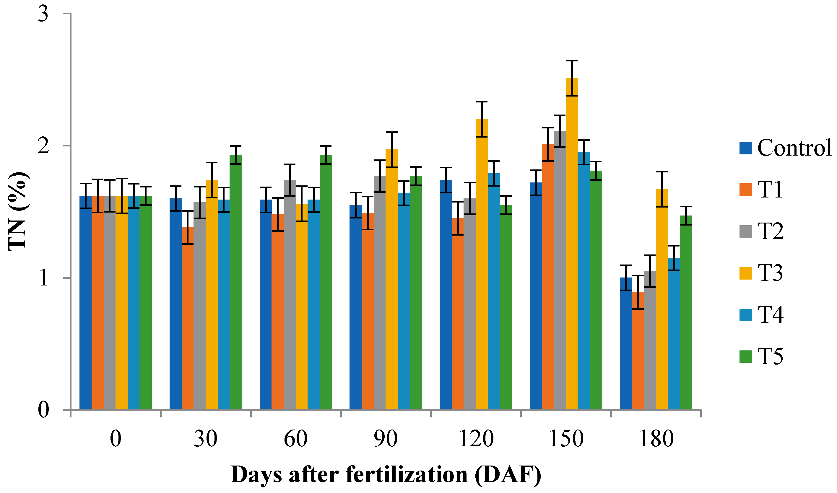 Plants 12 00760 g002a Plants 12 00760 g002a