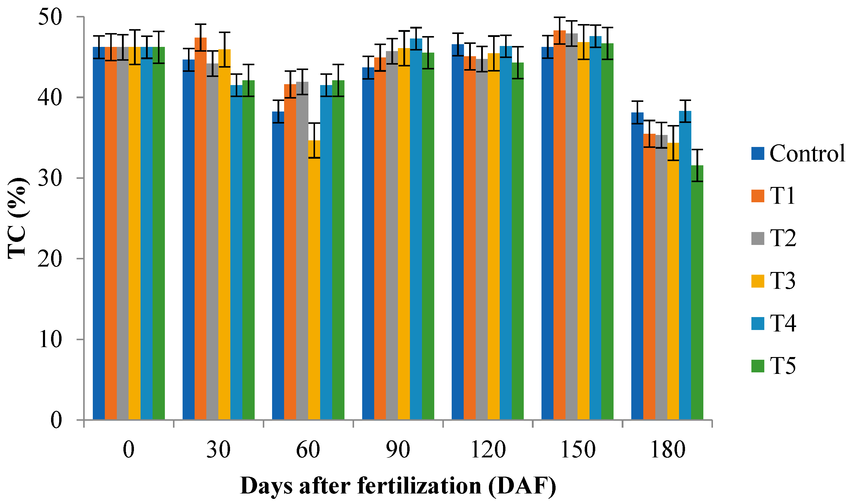 Plants 12 00760 g002b Plants 12 00760 g002b