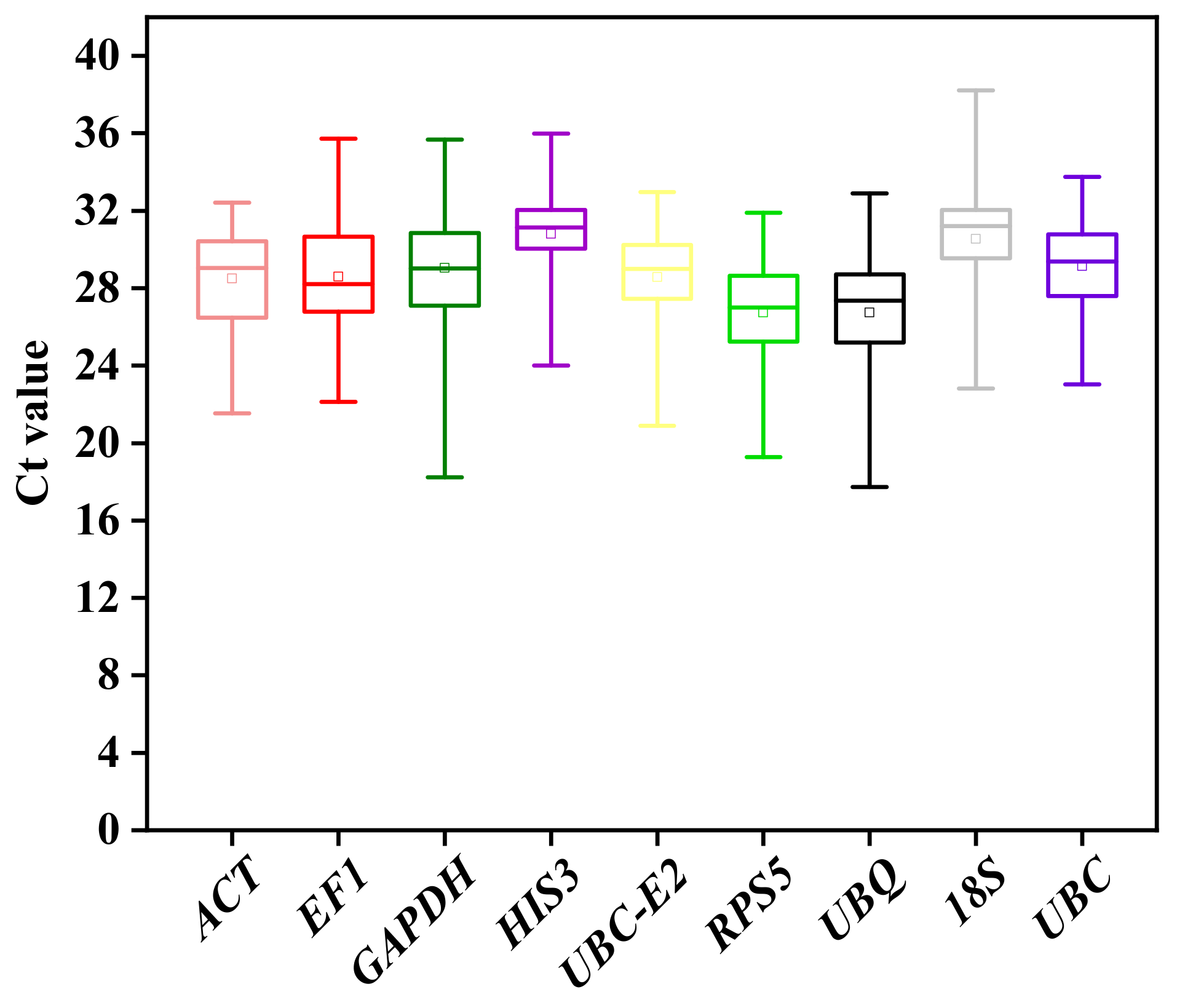 Plants 12 00763 g003