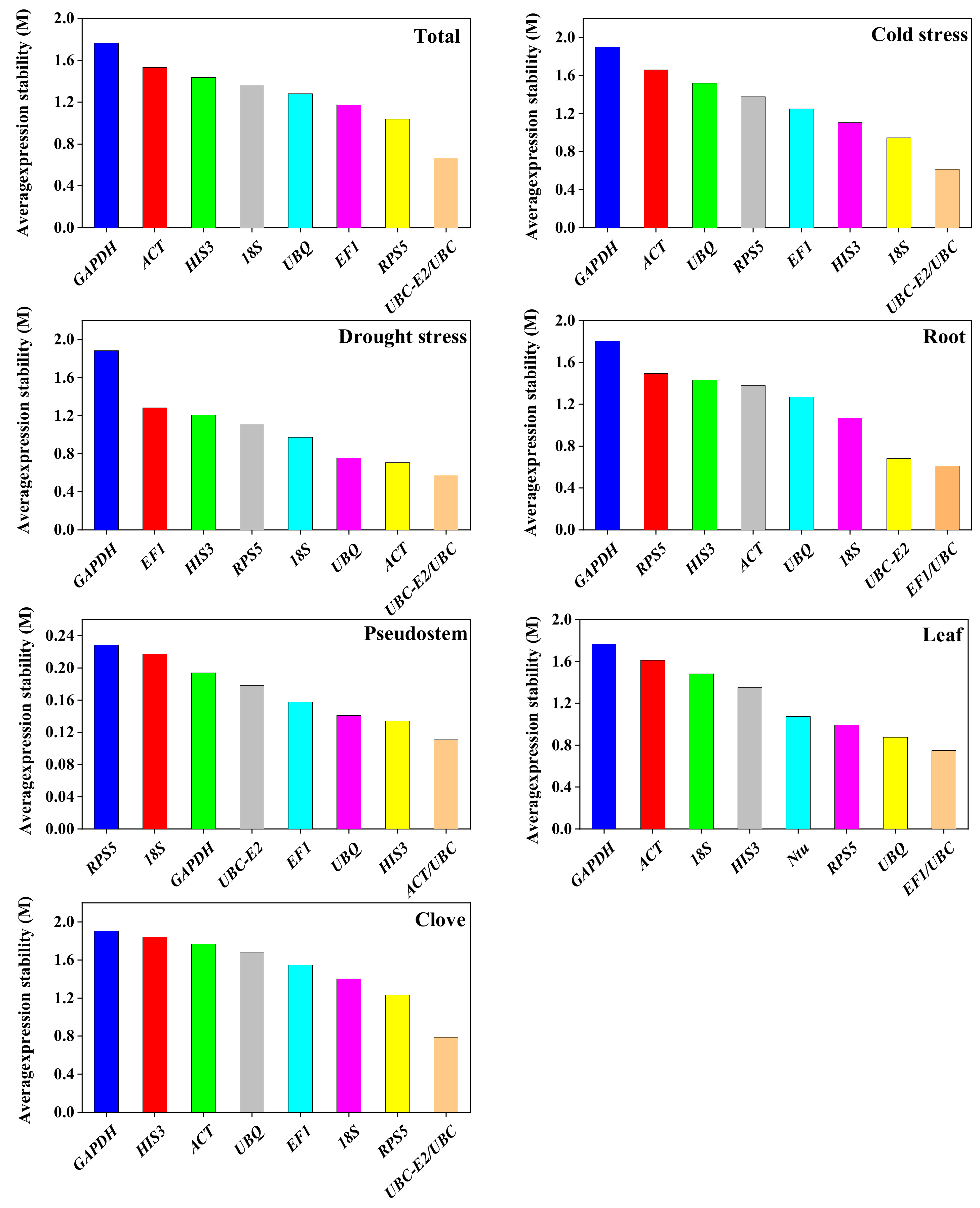 Plants 12 00763 g004