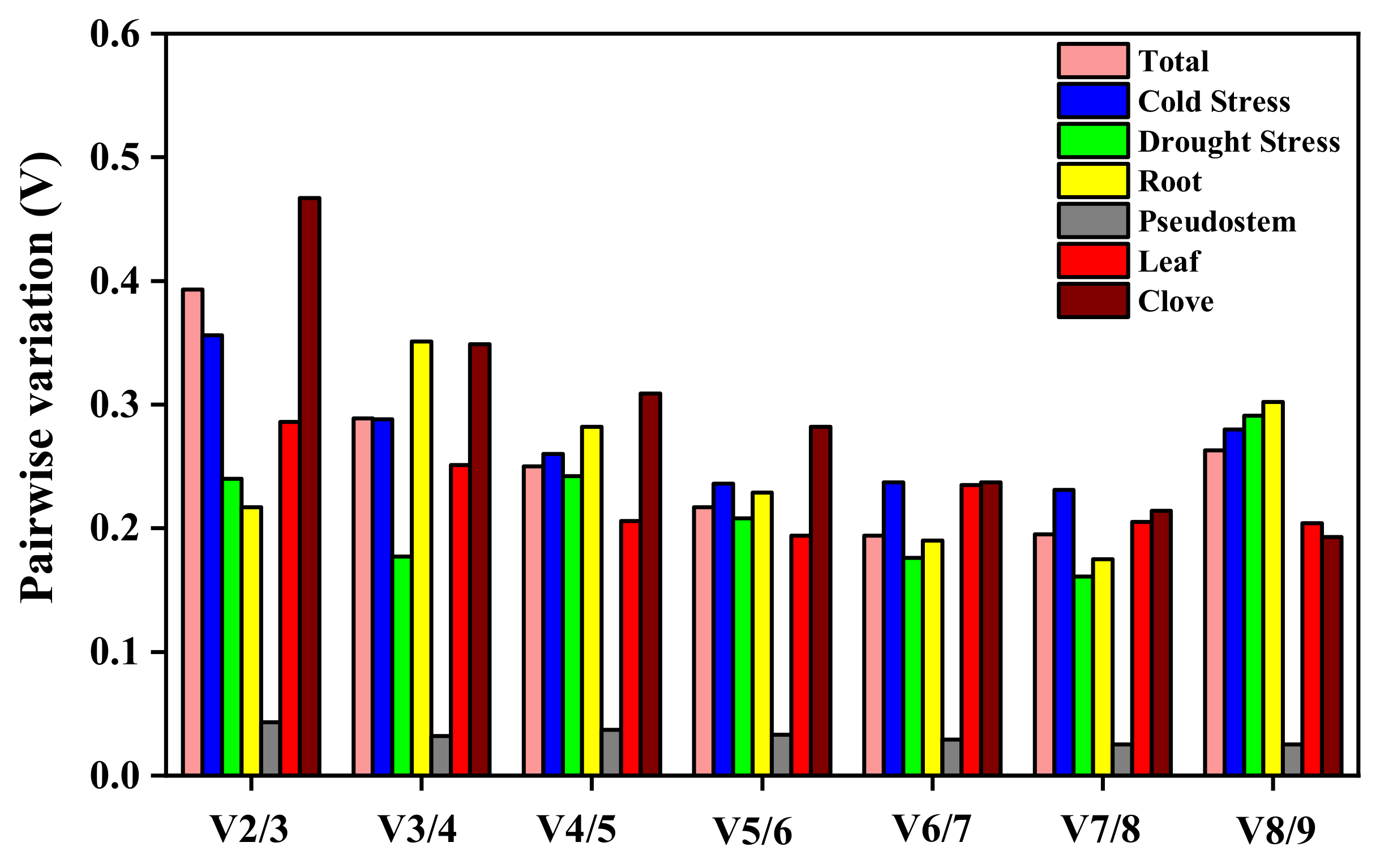 Plants 12 00763 g005