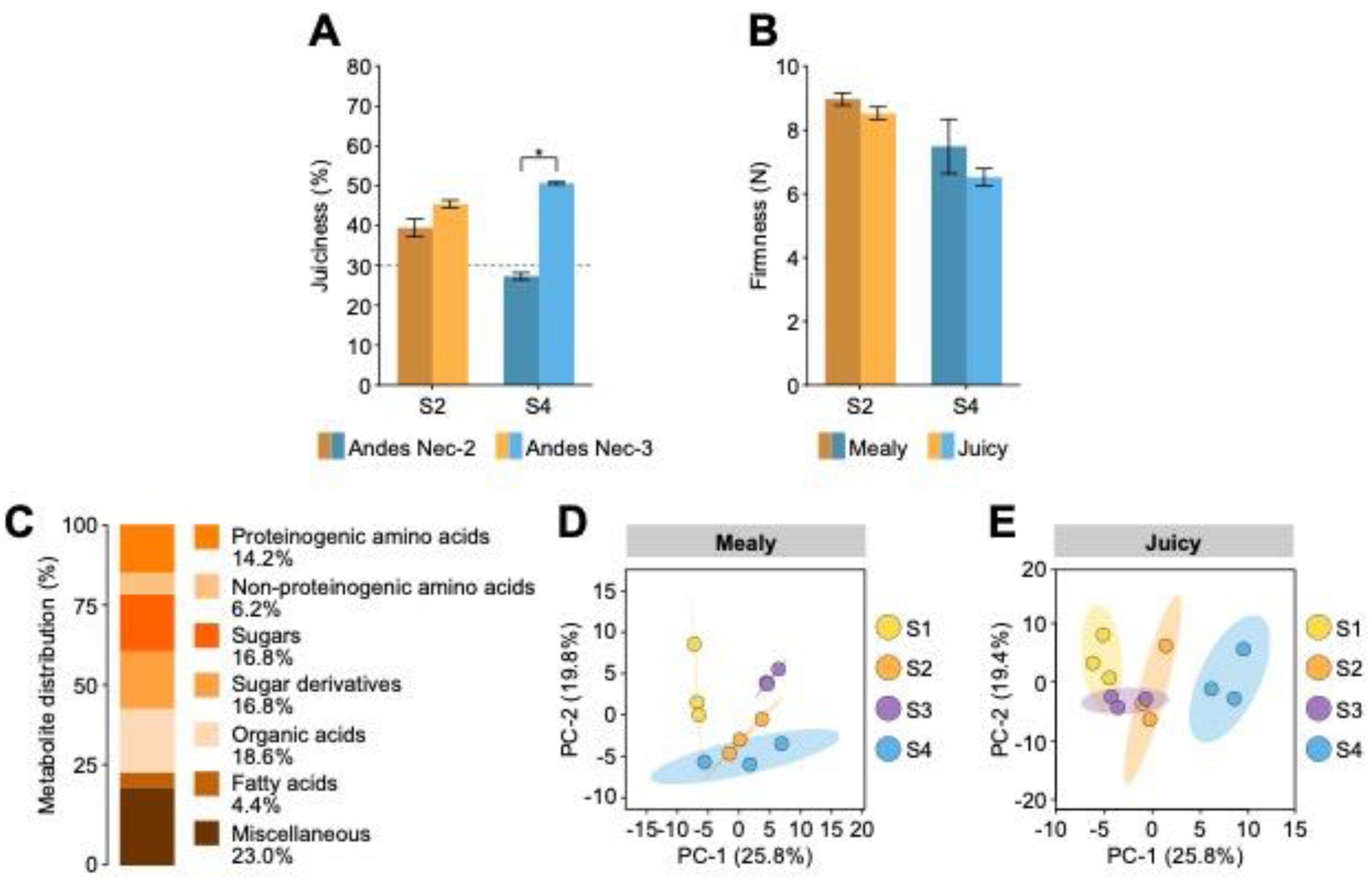 Plants 12 00766 g001