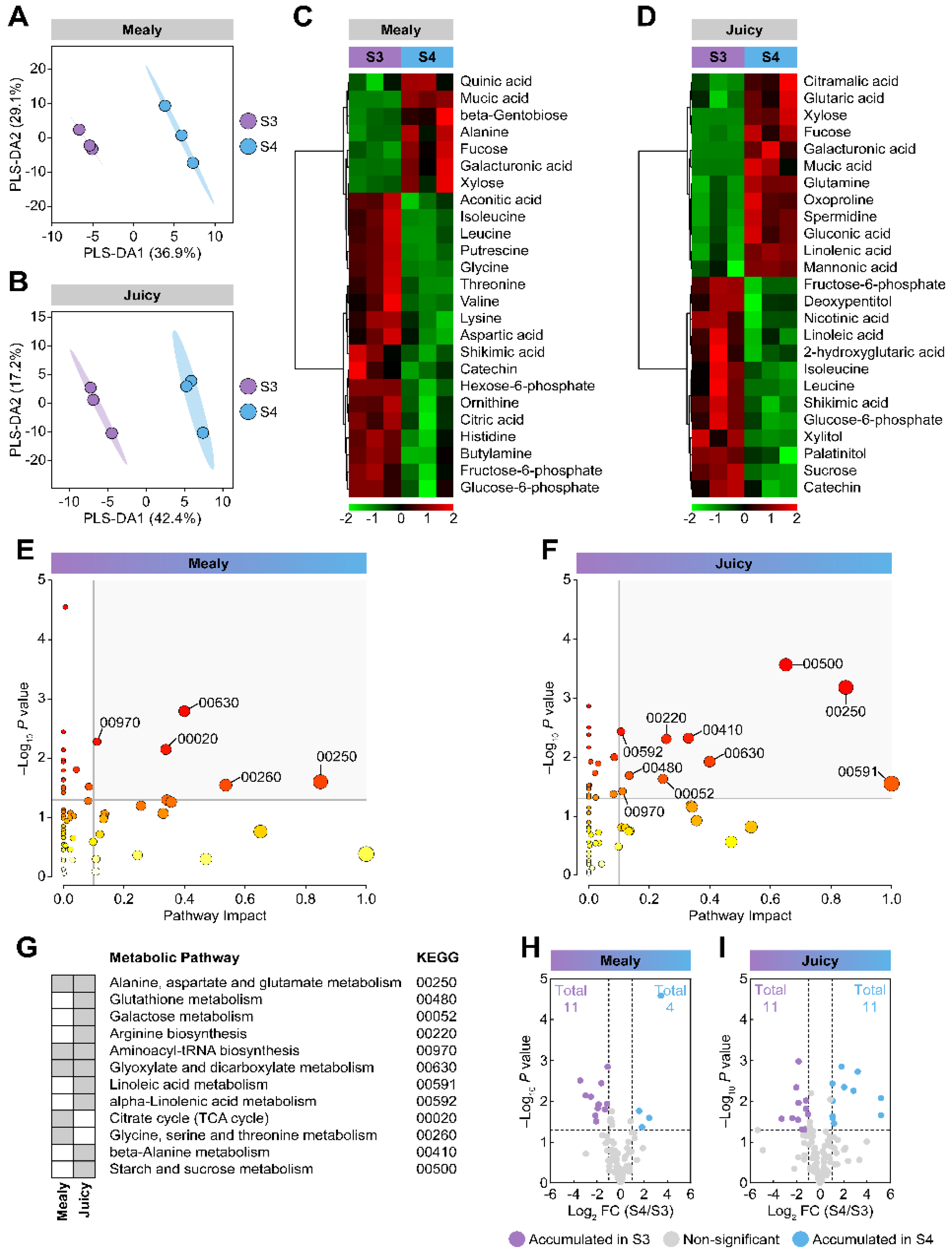 Plants 12 00766 g004