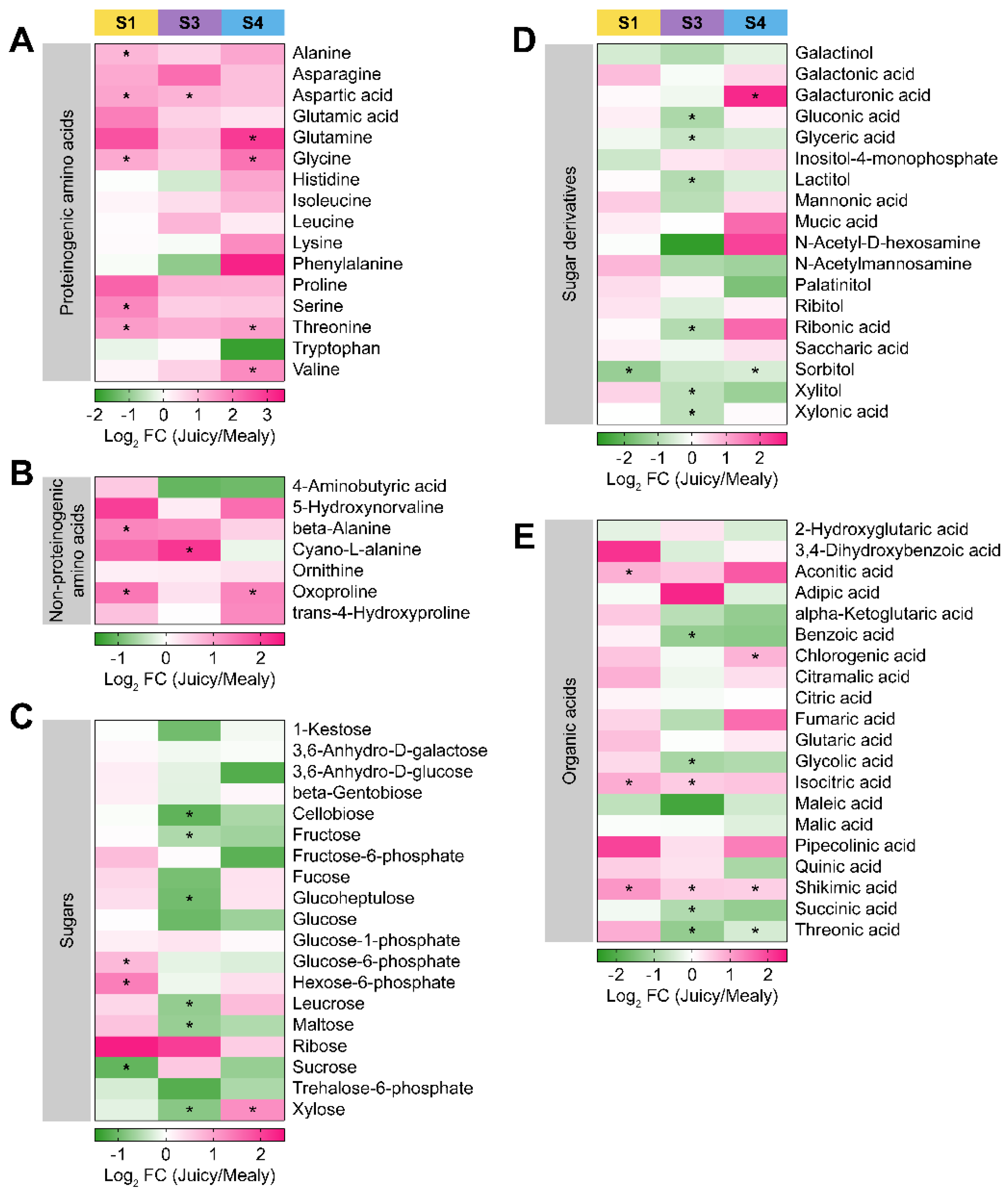 Plants 12 00766 g005