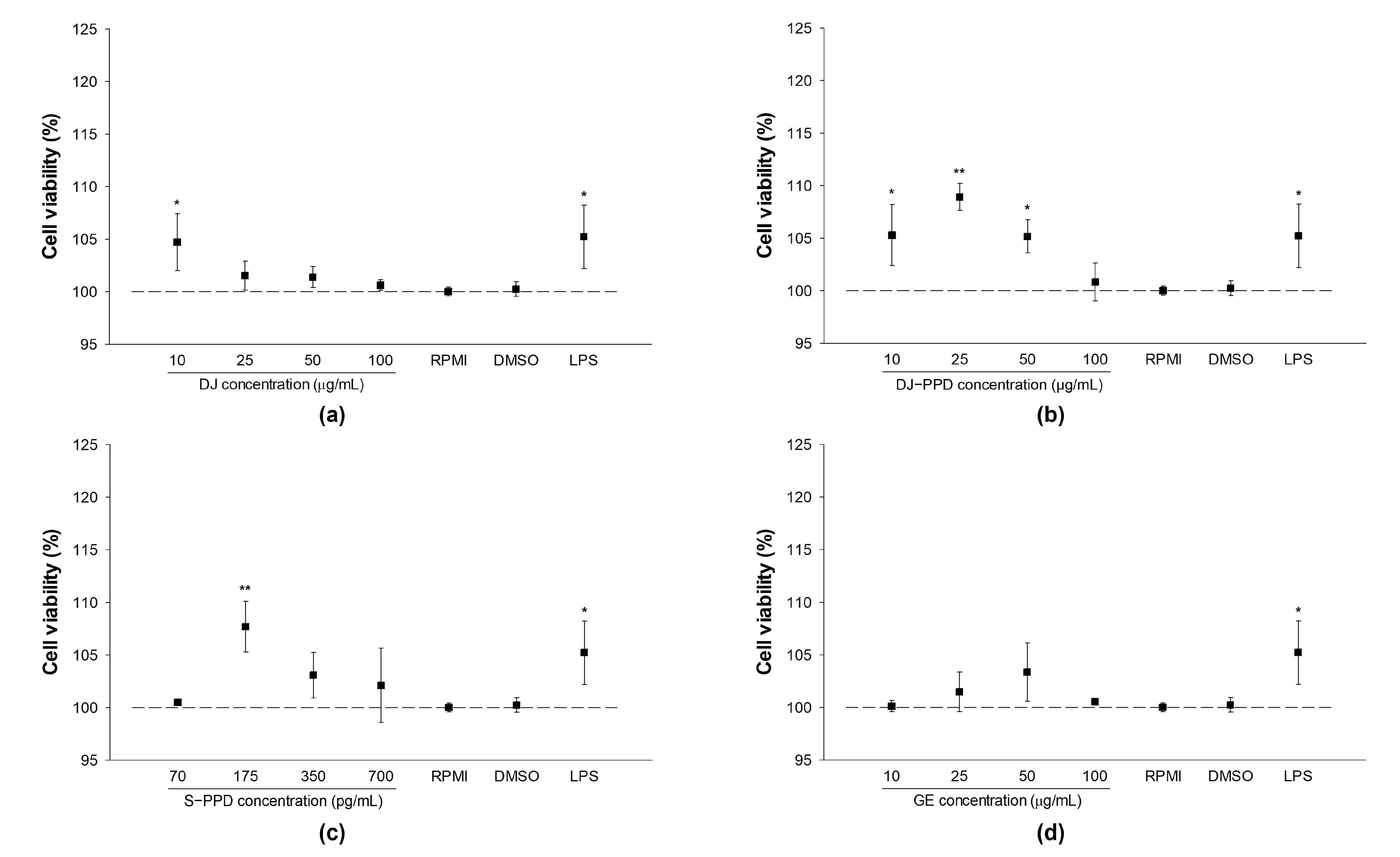 Plants 12 00767 g002