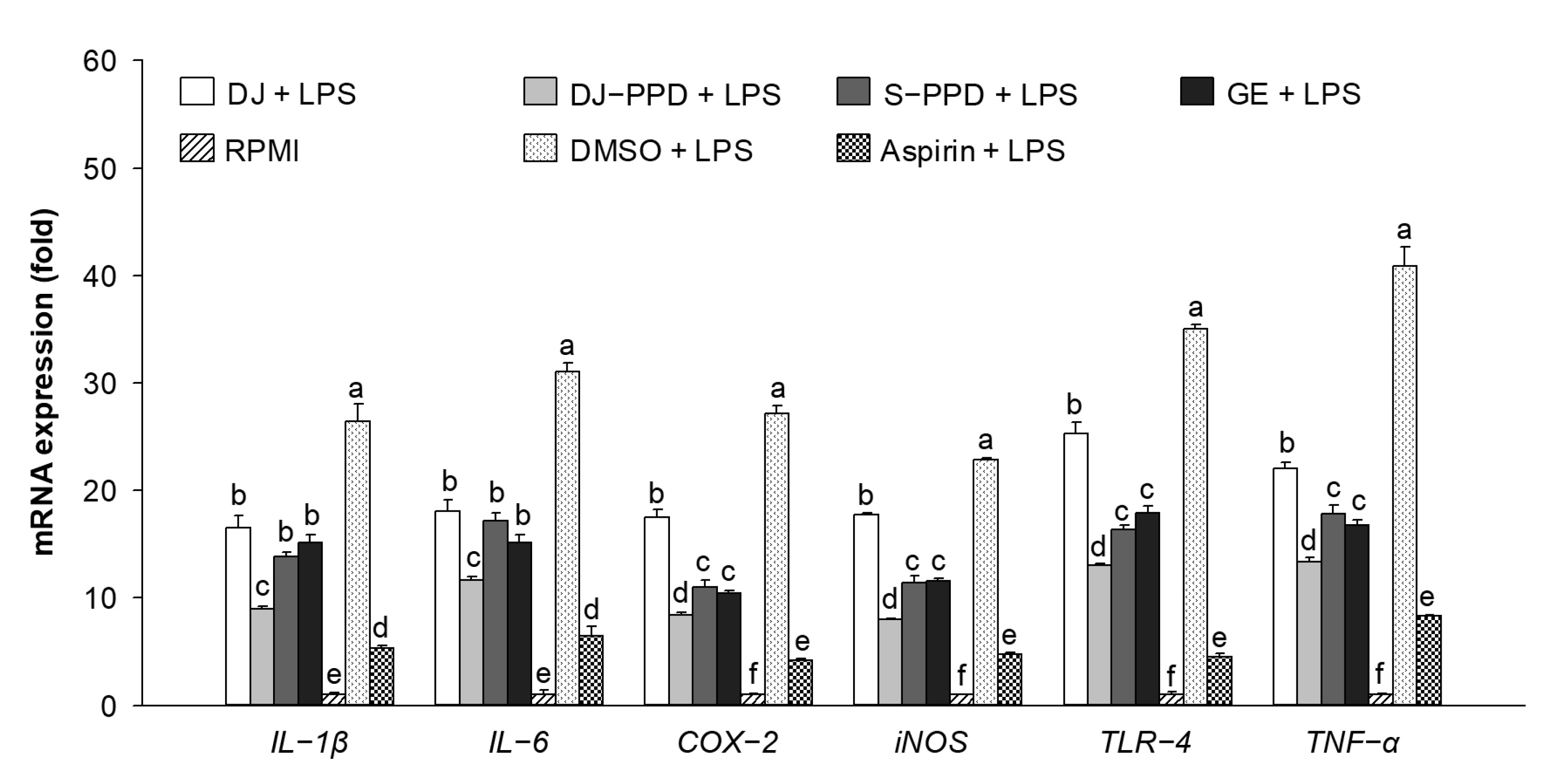 Plants 12 00767 g003