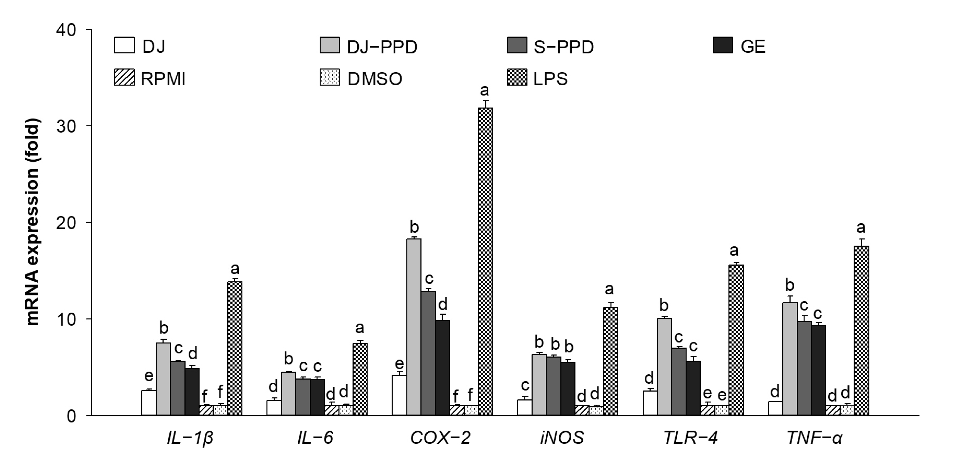 Plants 12 00767 g004