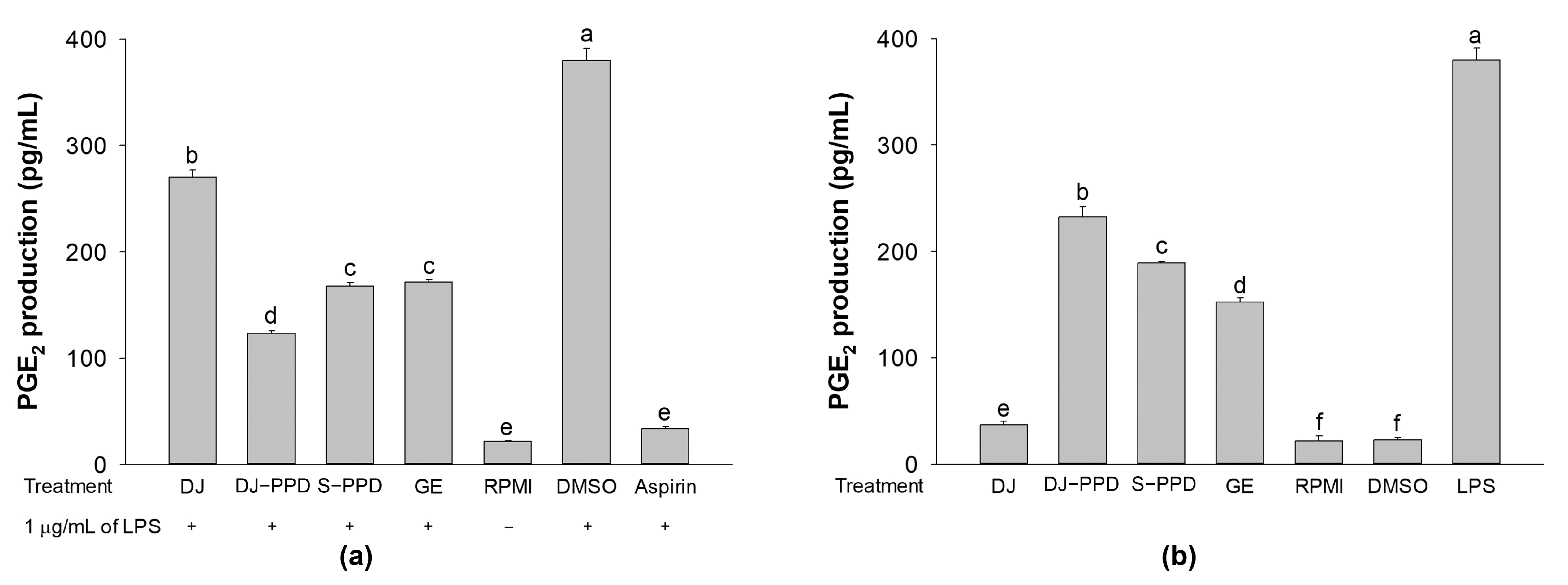 Plants 12 00767 g005
