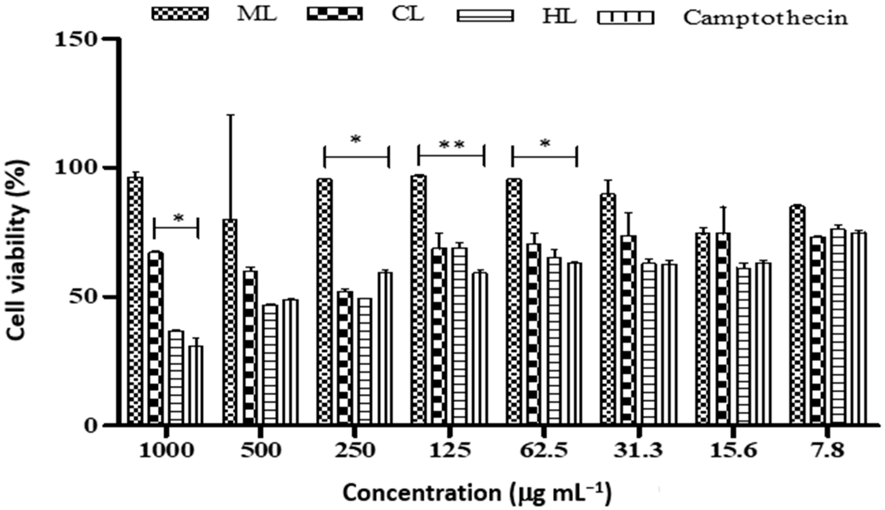 Plants 12 00769 g001