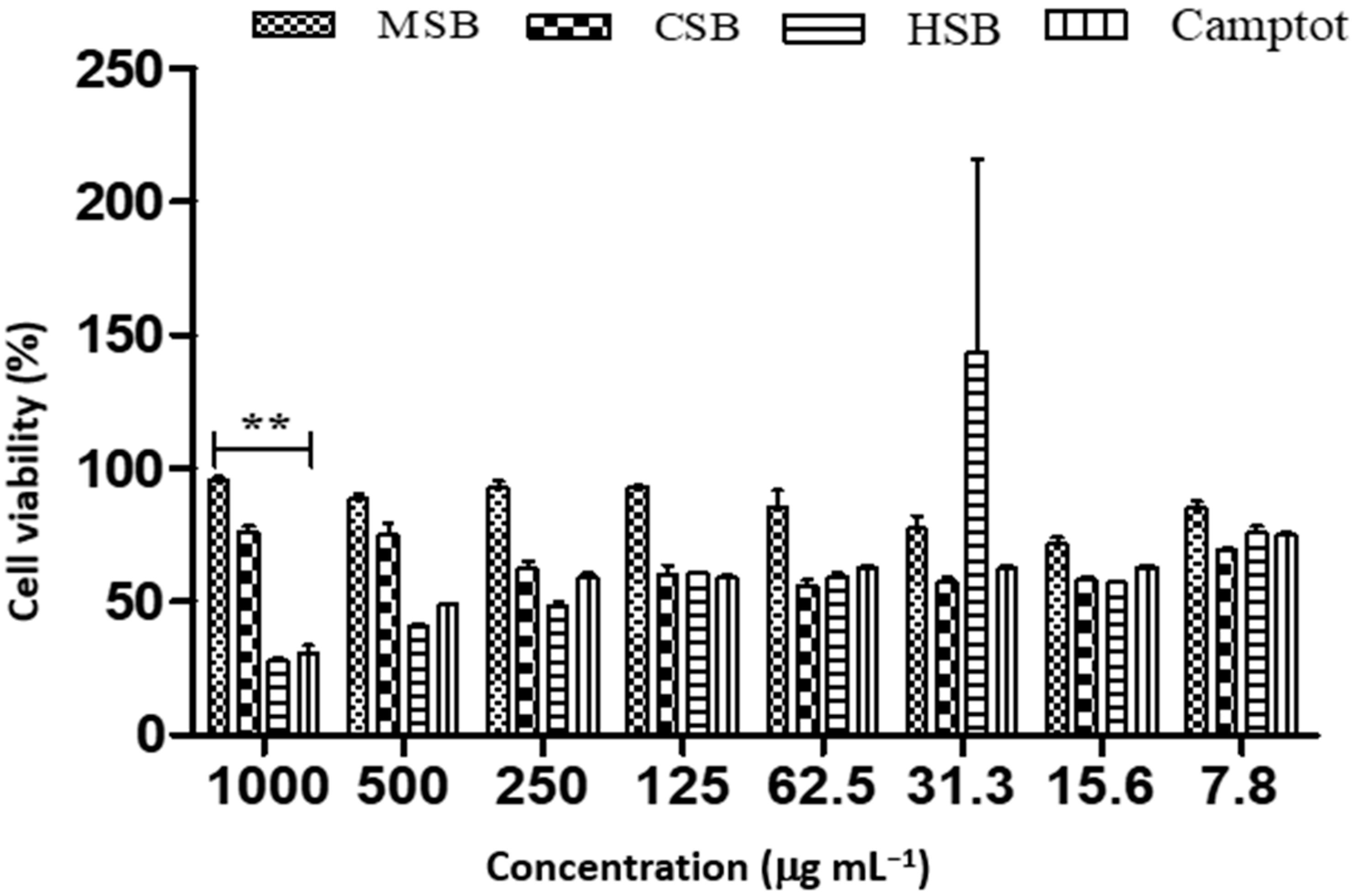 Plants 12 00769 g002