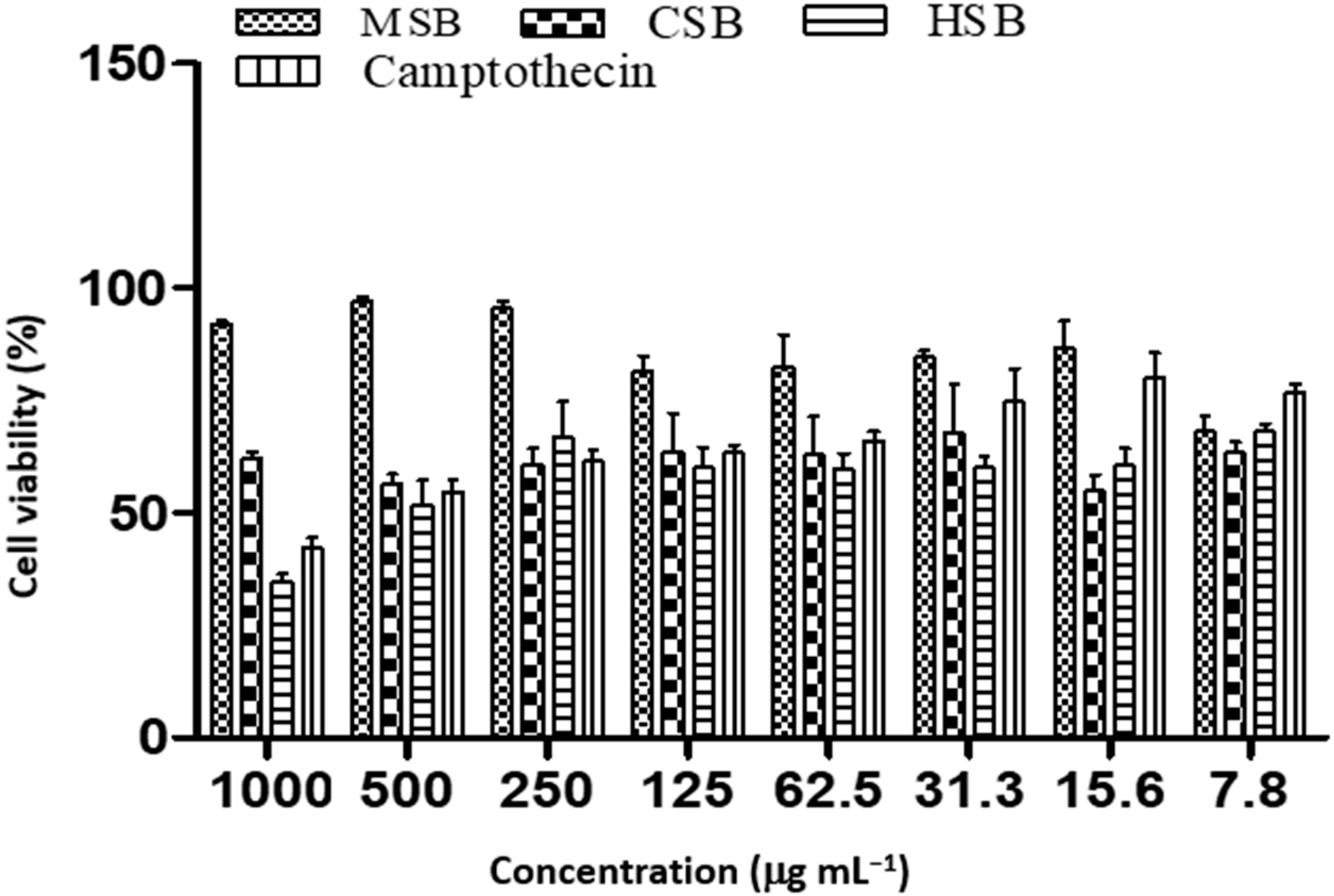 Plants 12 00769 g005