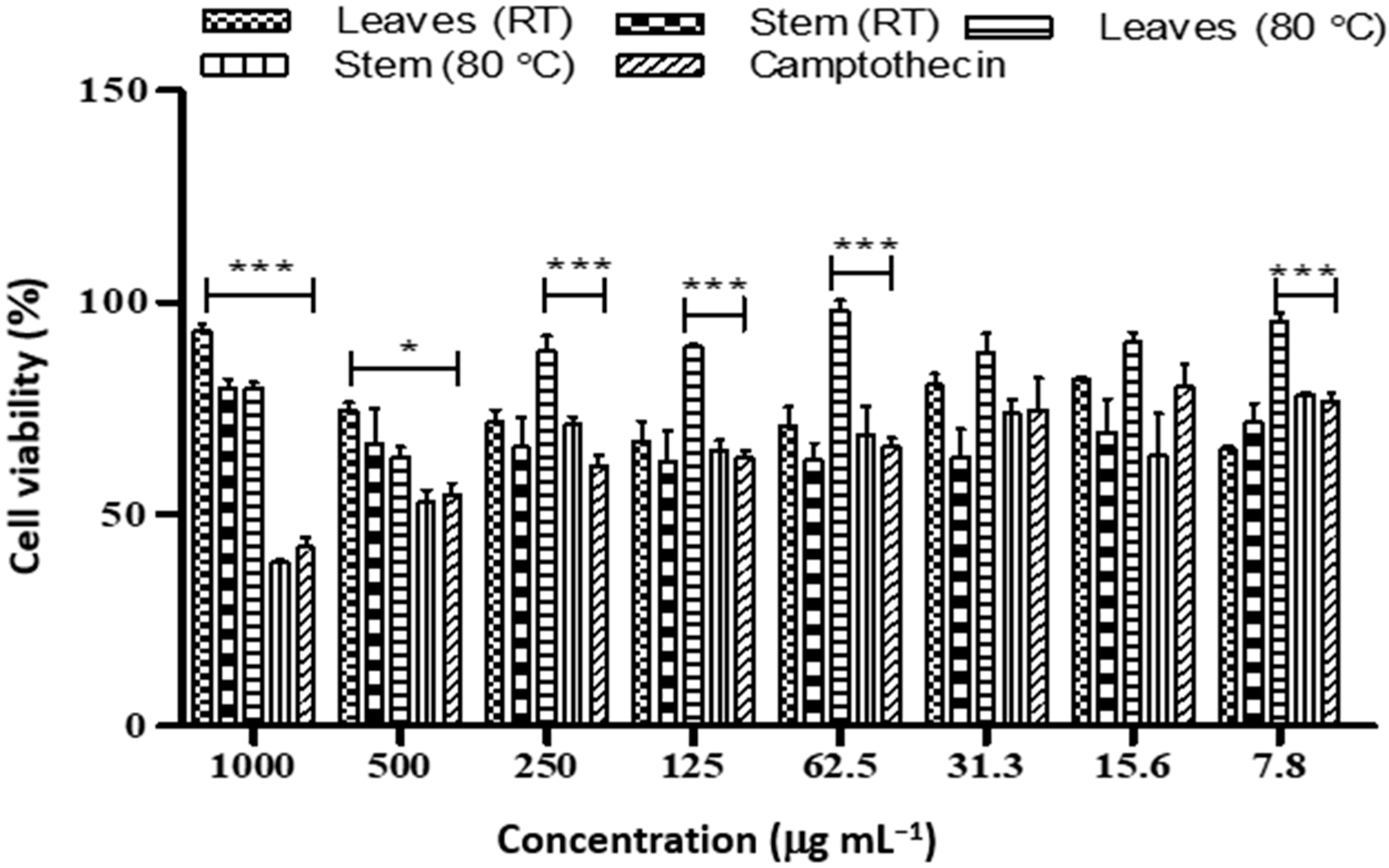 Plants 12 00769 g006