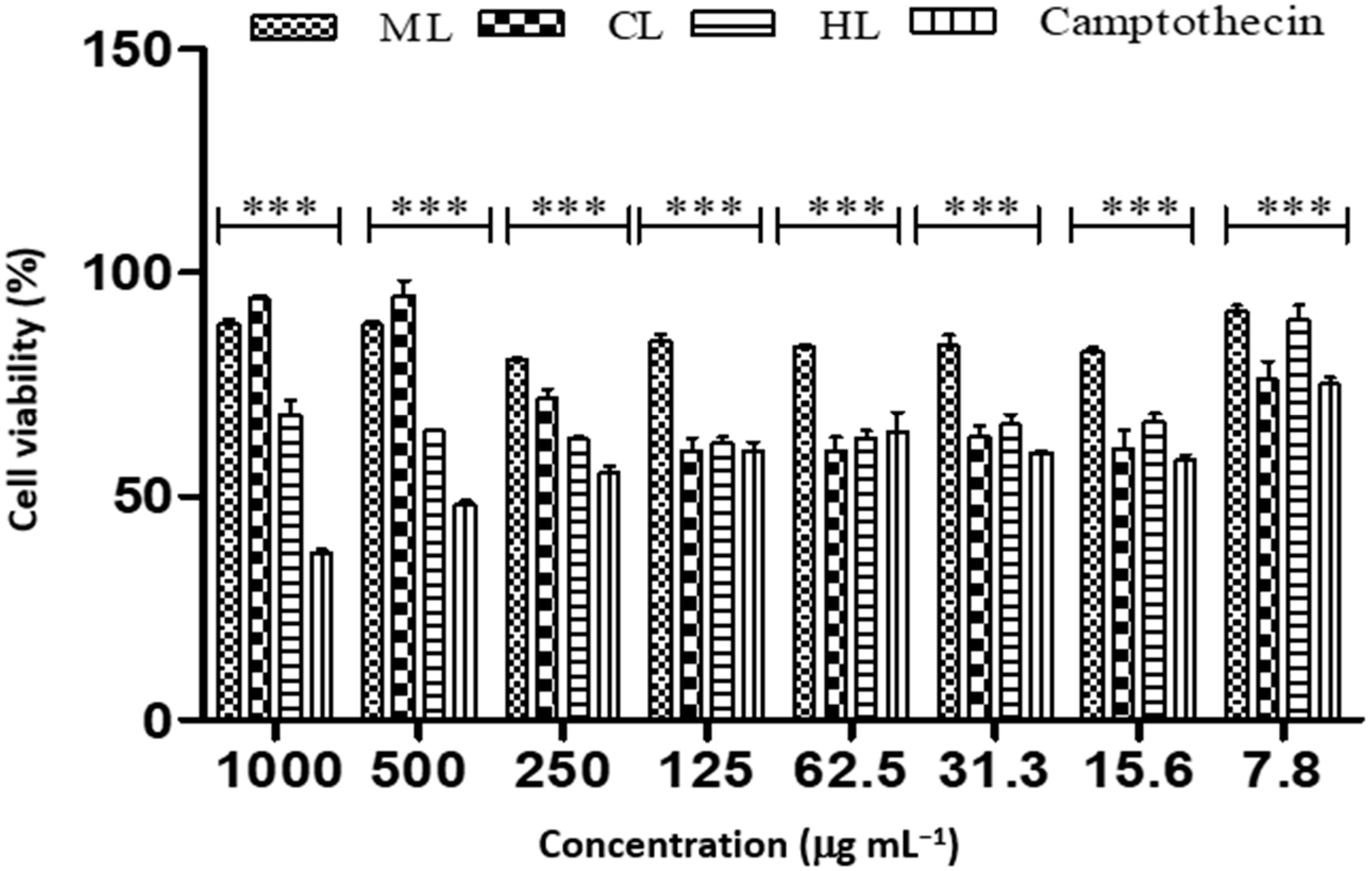 Plants 12 00769 g007