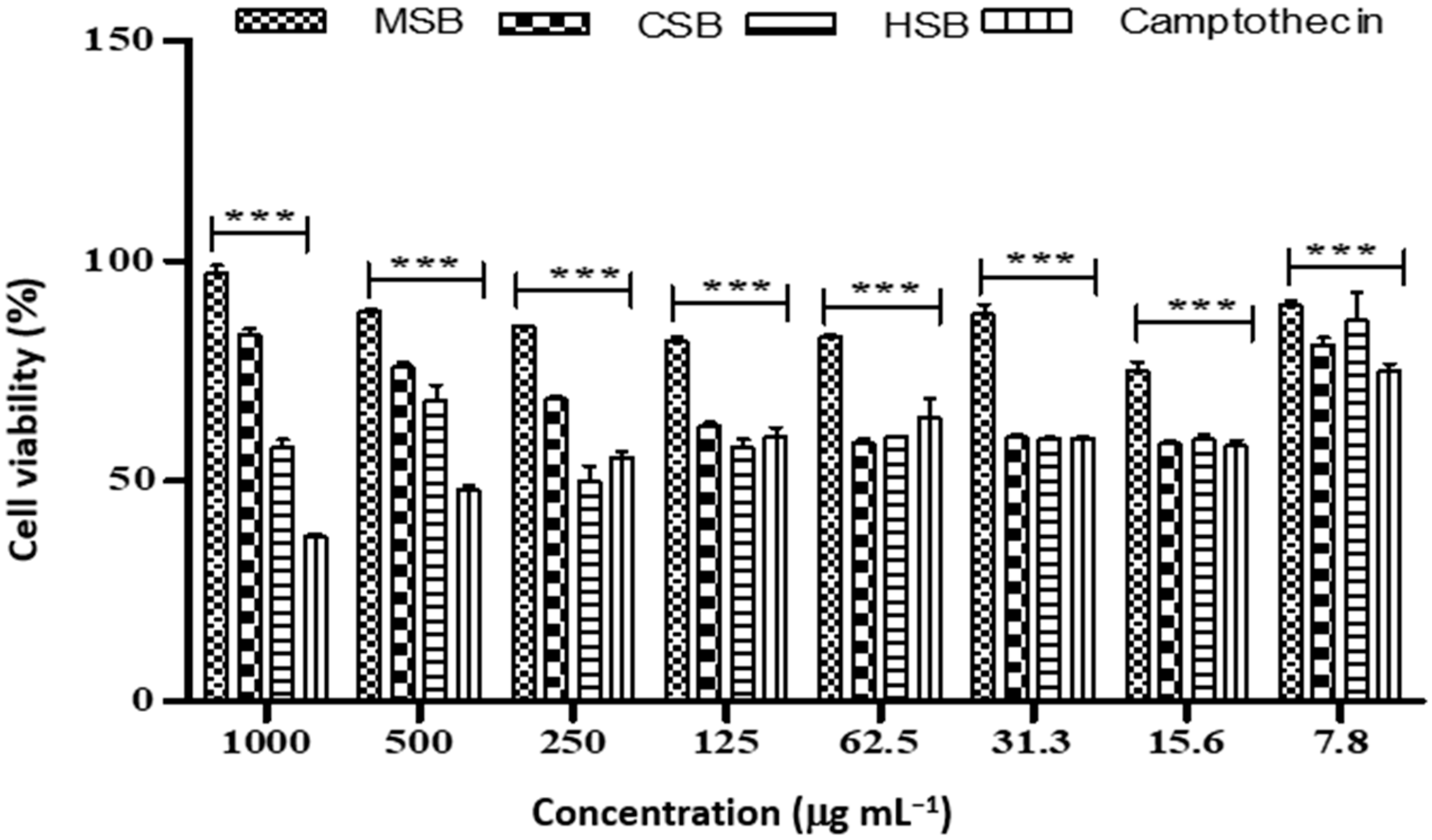 Plants 12 00769 g008