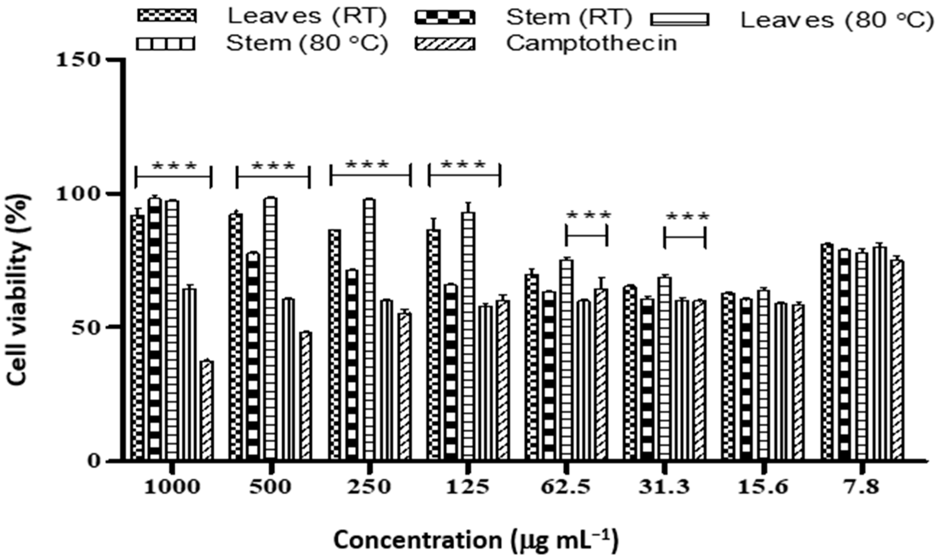 Plants 12 00769 g009