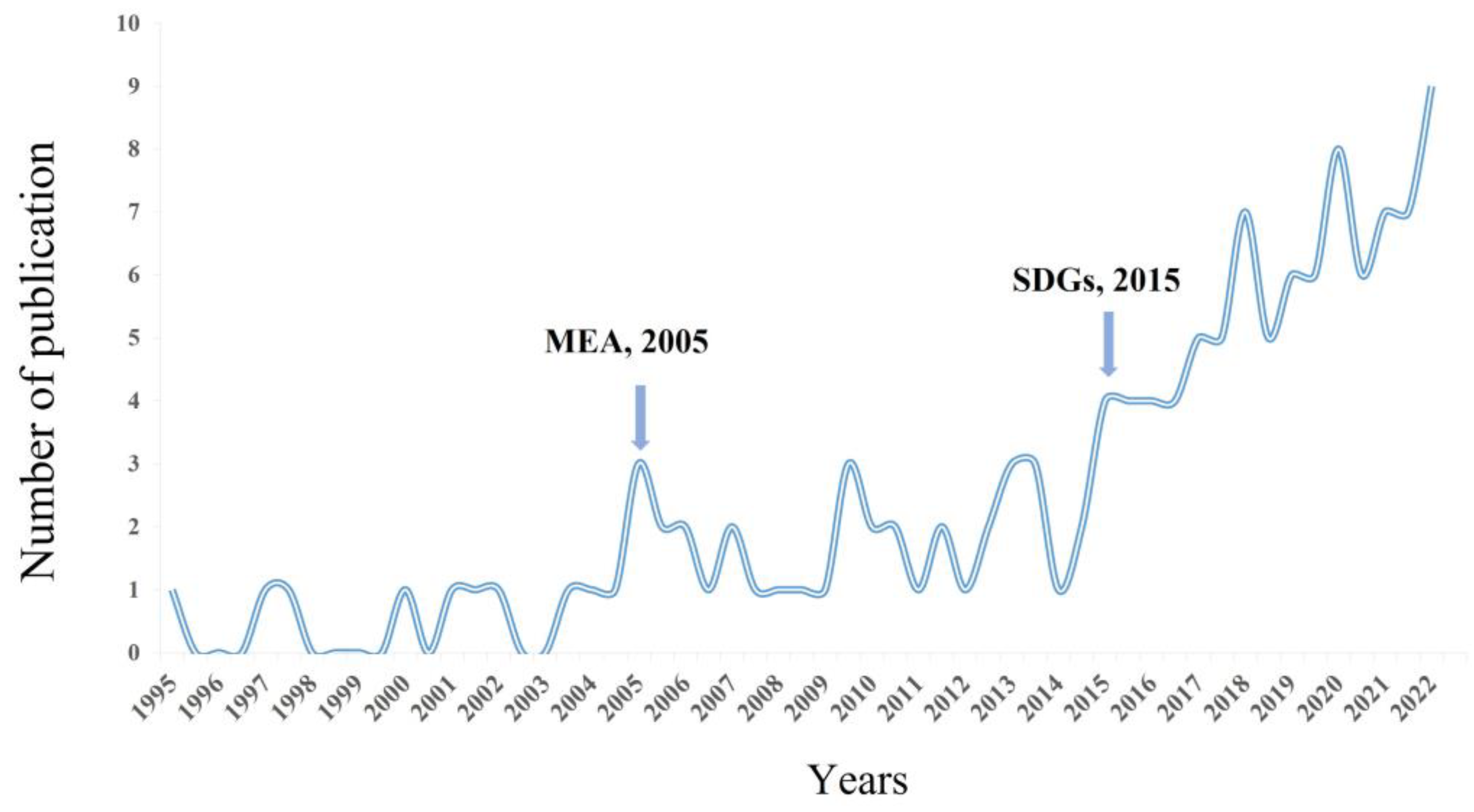 Plants 12 00770 g001 Plants 12 00770 g001
