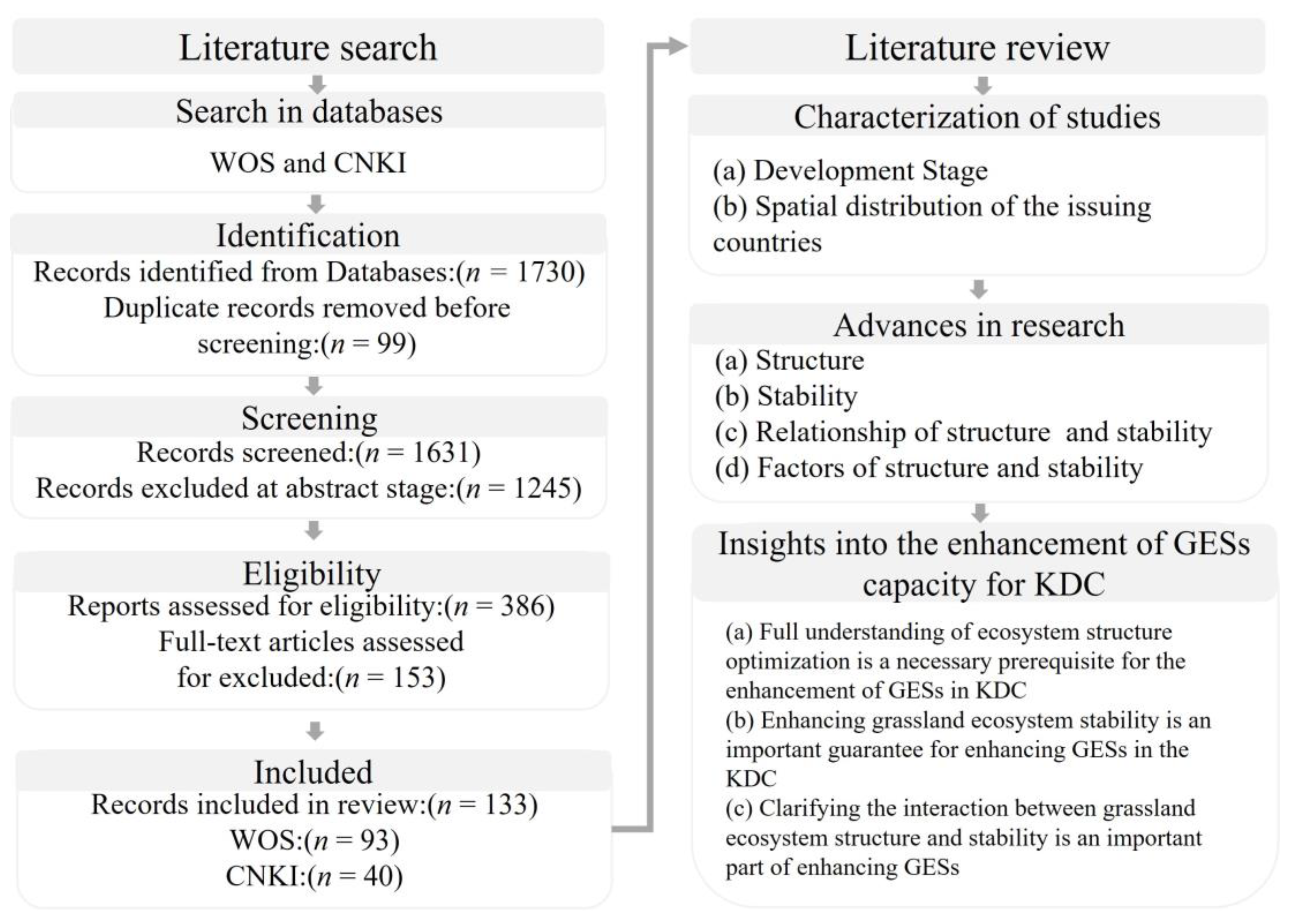 Plants 12 00770 g005 Plants 12 00770 g005