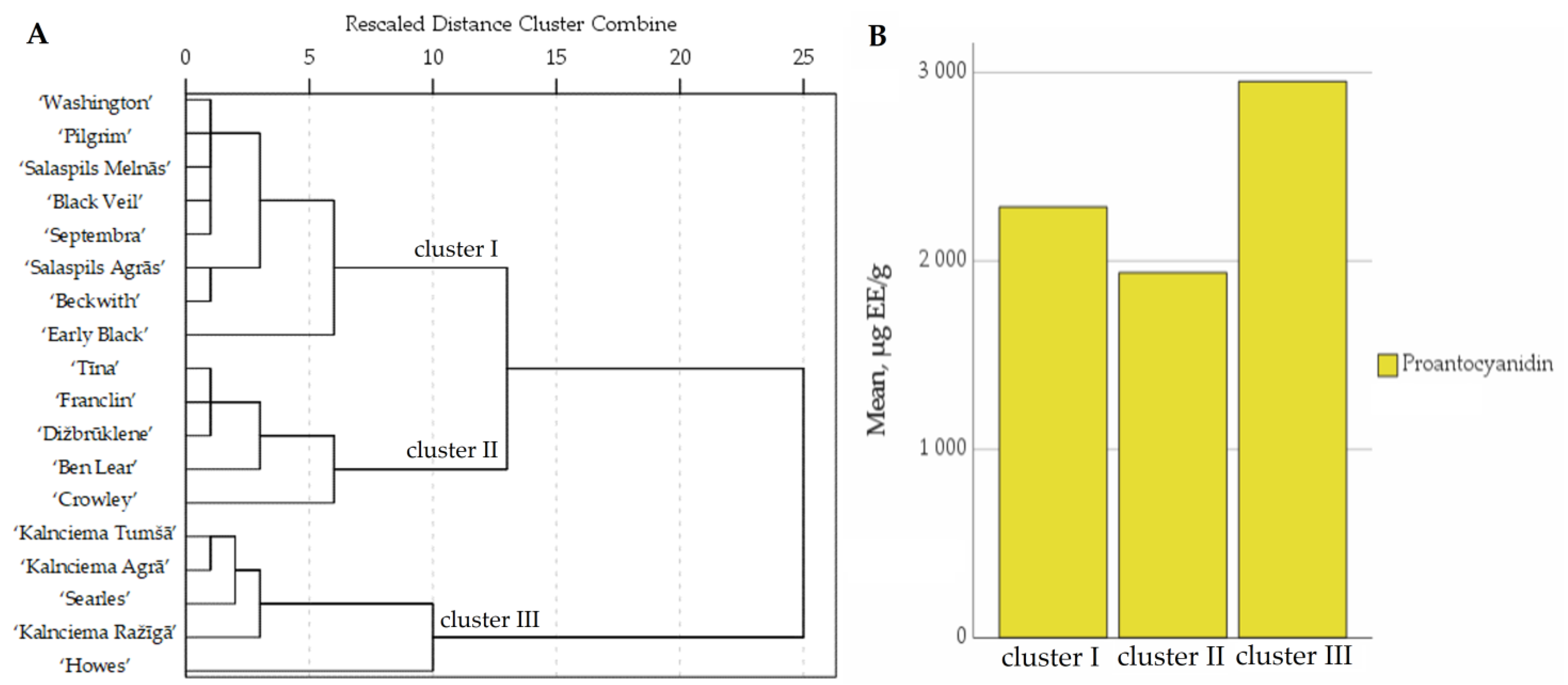 Plants 12 00771 g004