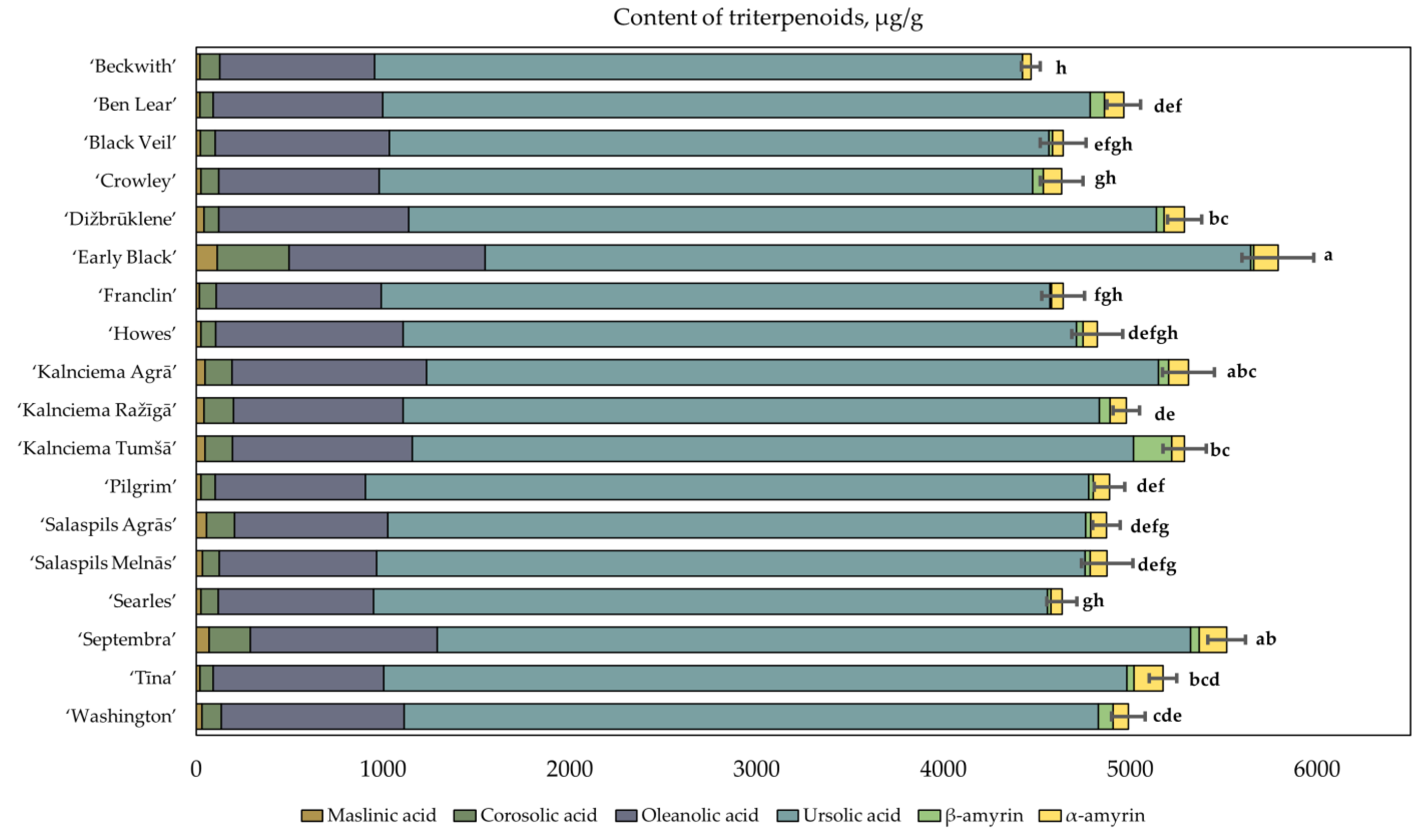 Plants 12 00771 g007
