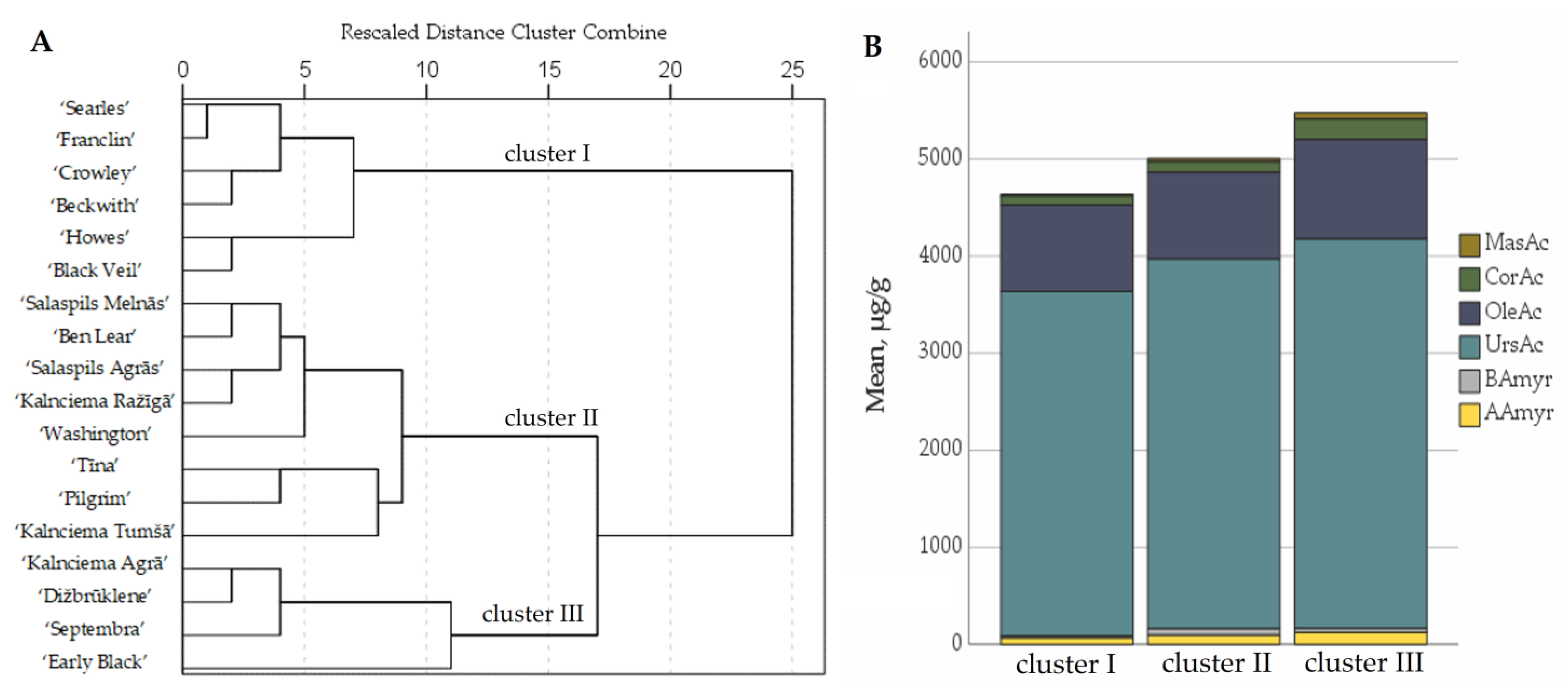 Plants 12 00771 g008