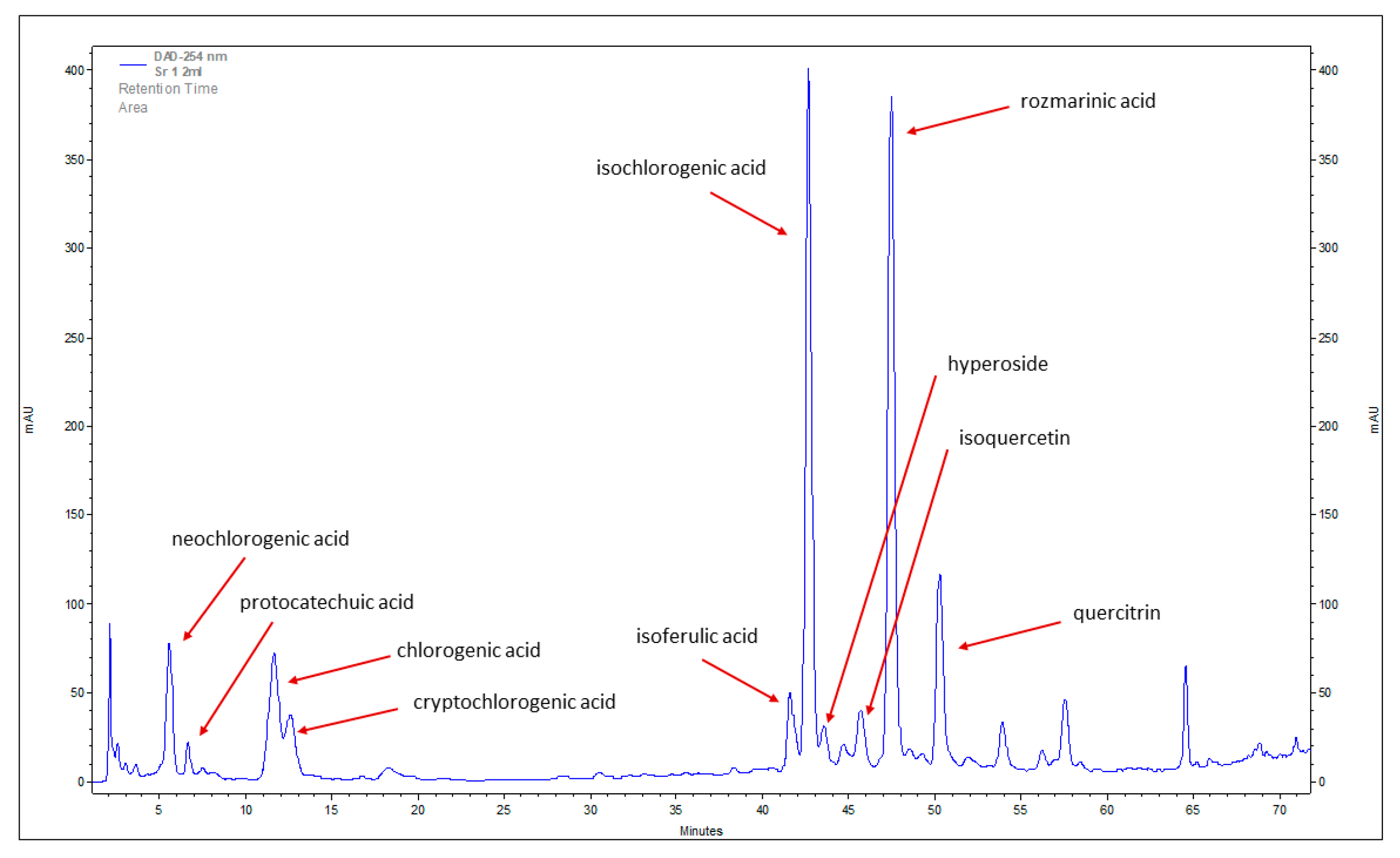 Plants 12 00780 g001 Plants 12 00780 g001