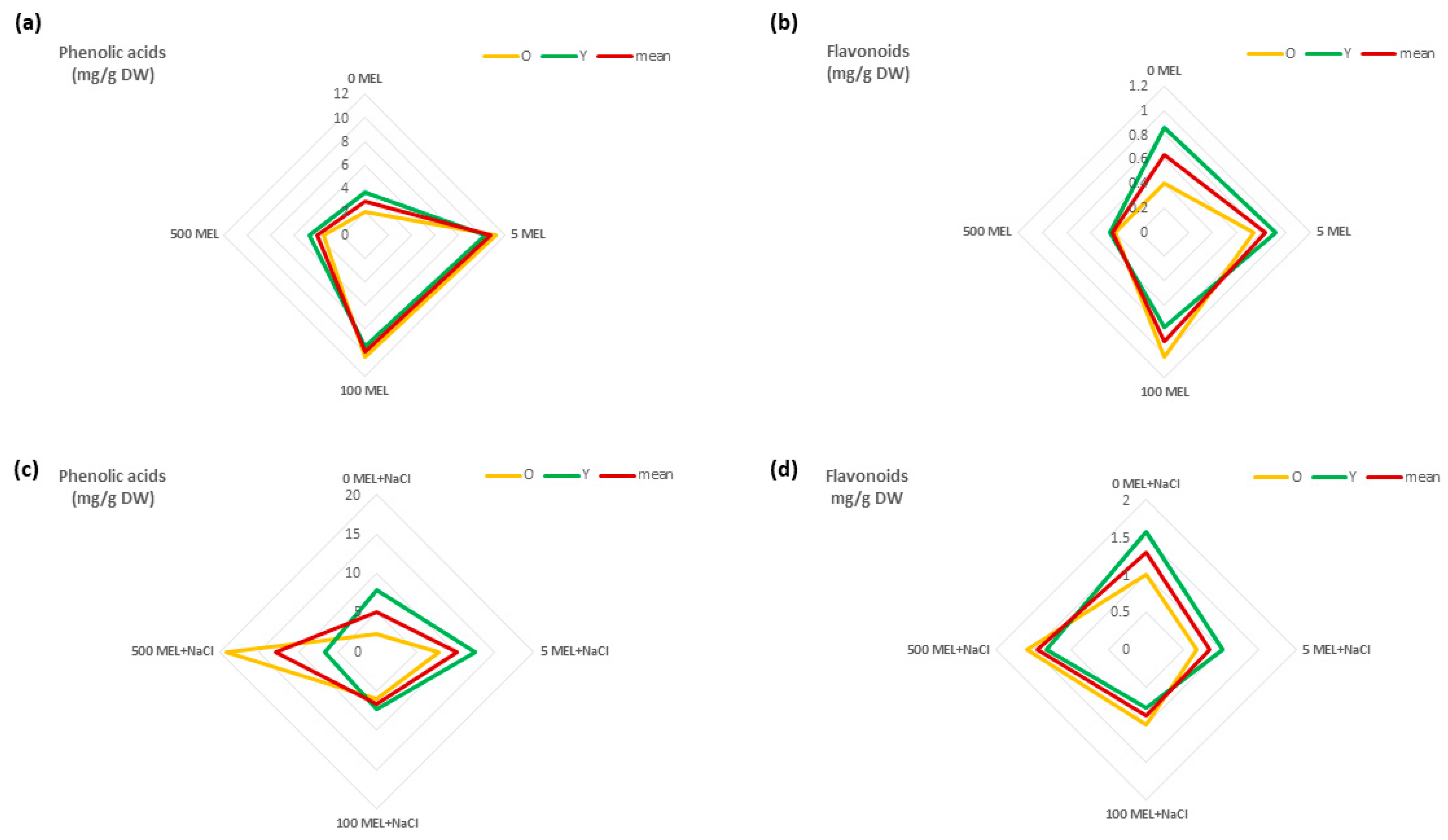 Plants 12 00780 g002 Plants 12 00780 g002
