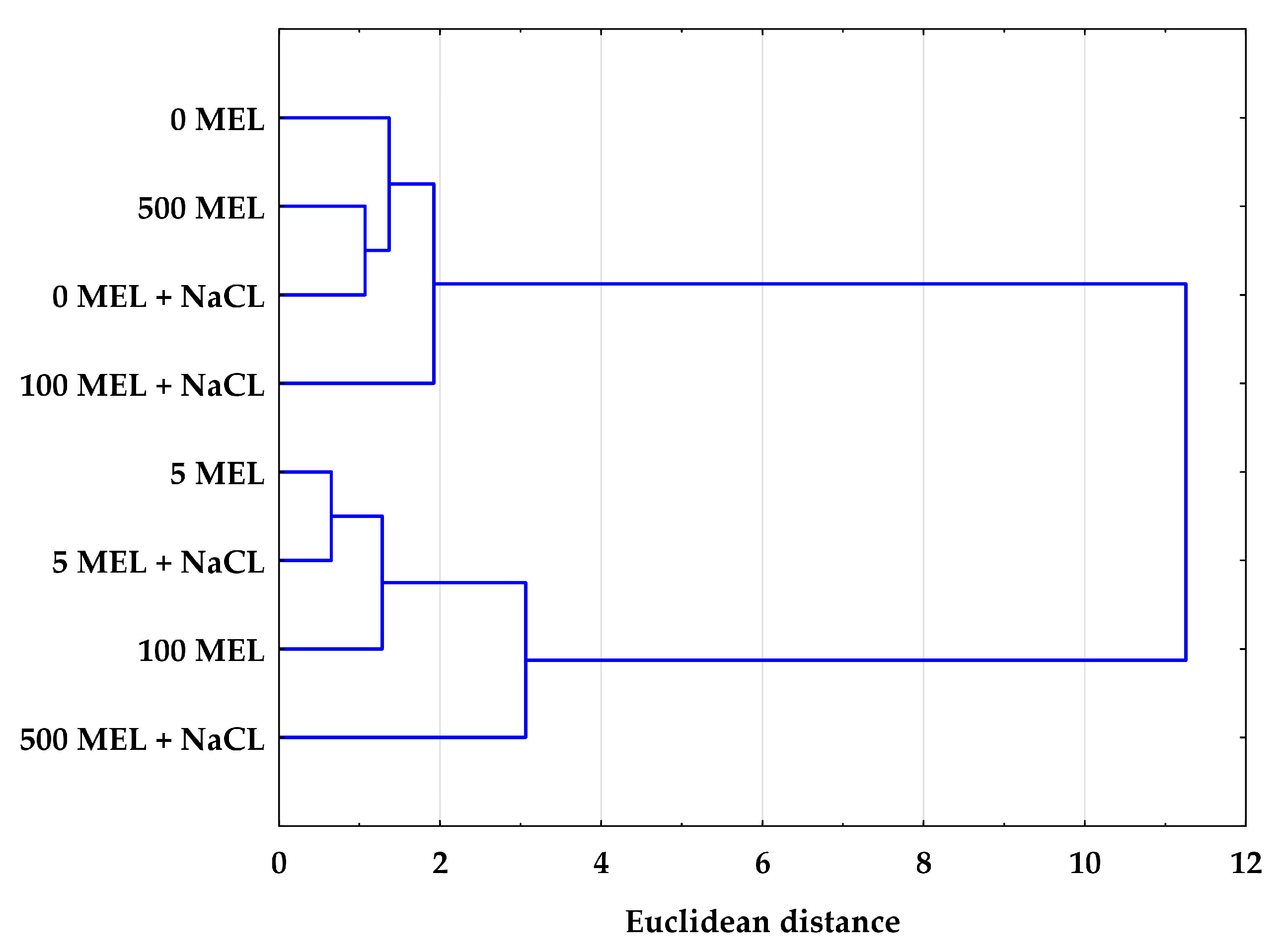 Plants 12 00780 g003 Plants 12 00780 g003