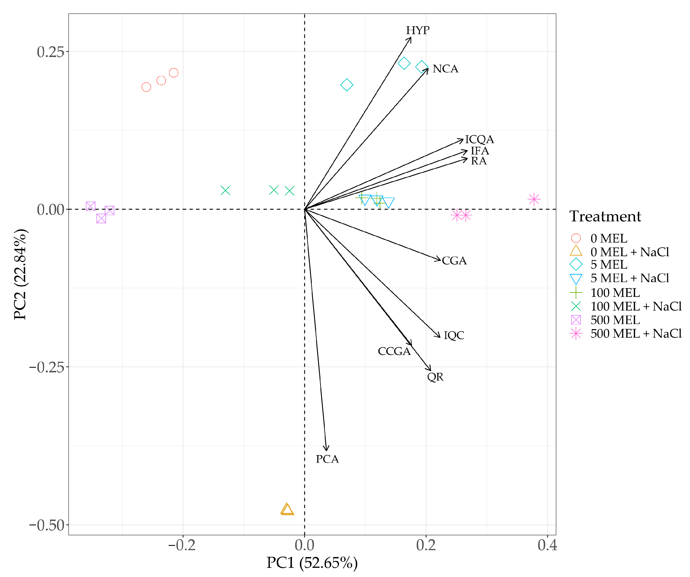 Plants 12 00780 g004 Plants 12 00780 g004