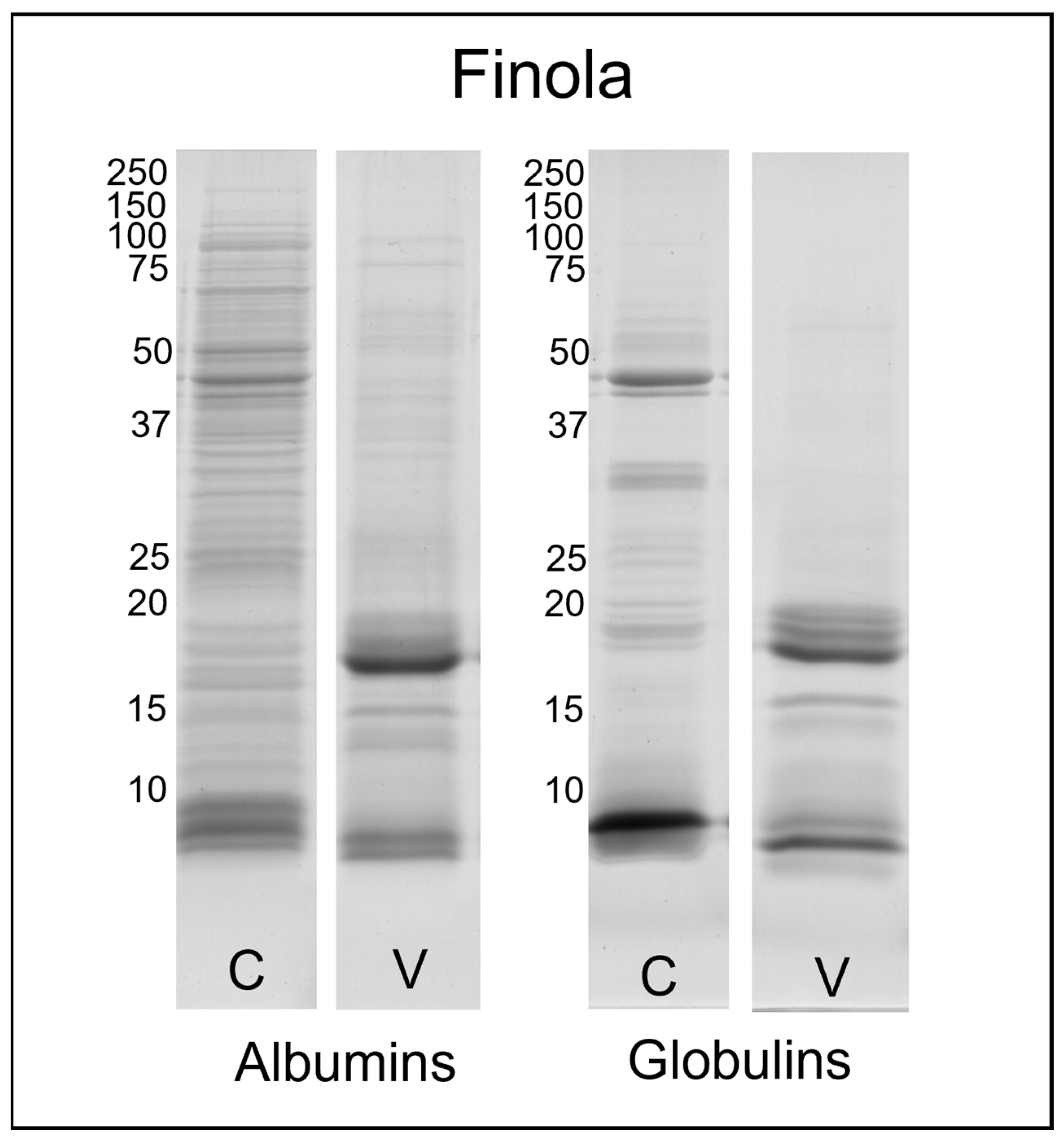 Plants 12 00782 g001 550