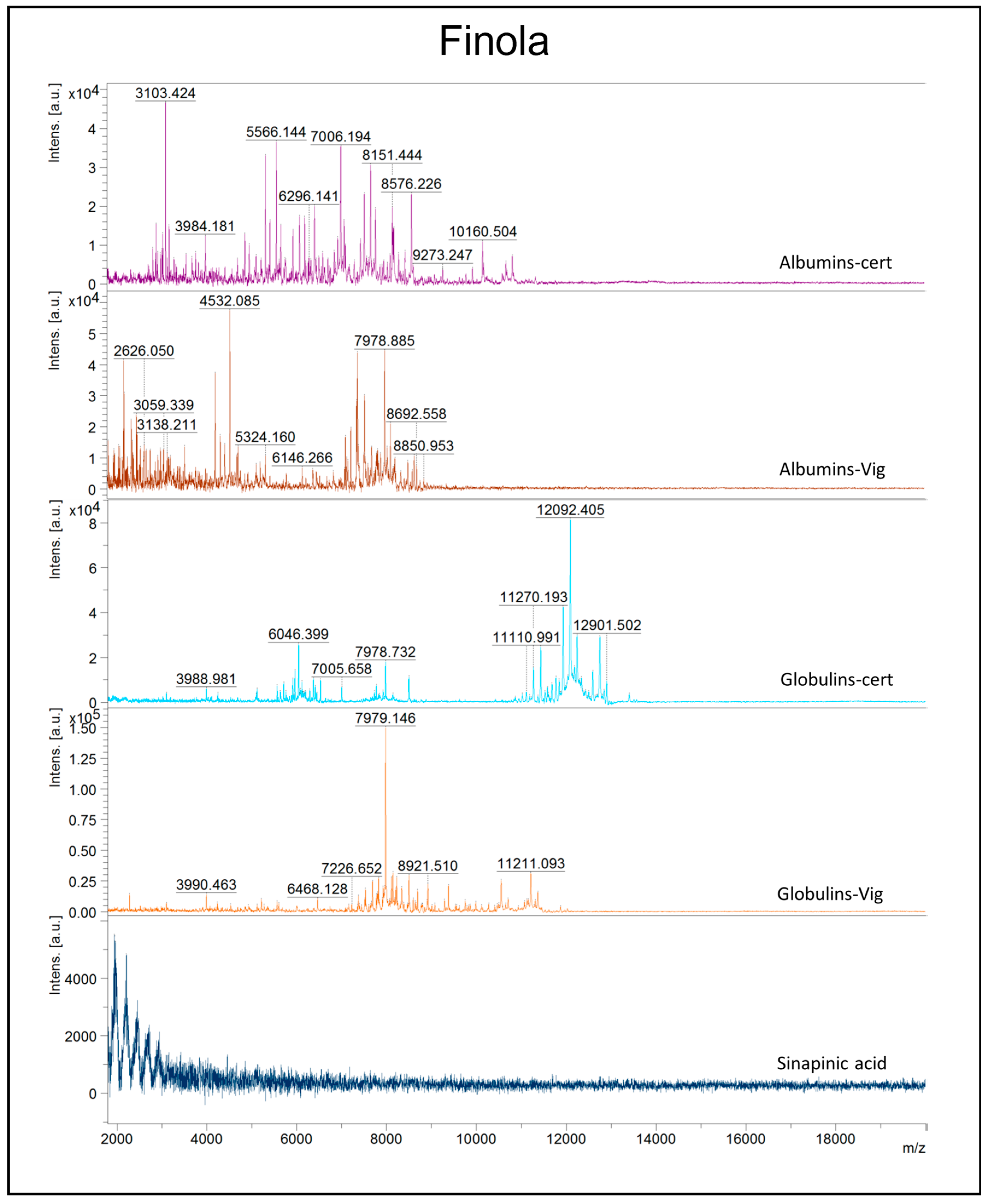 Plants 12 00782 g003 550