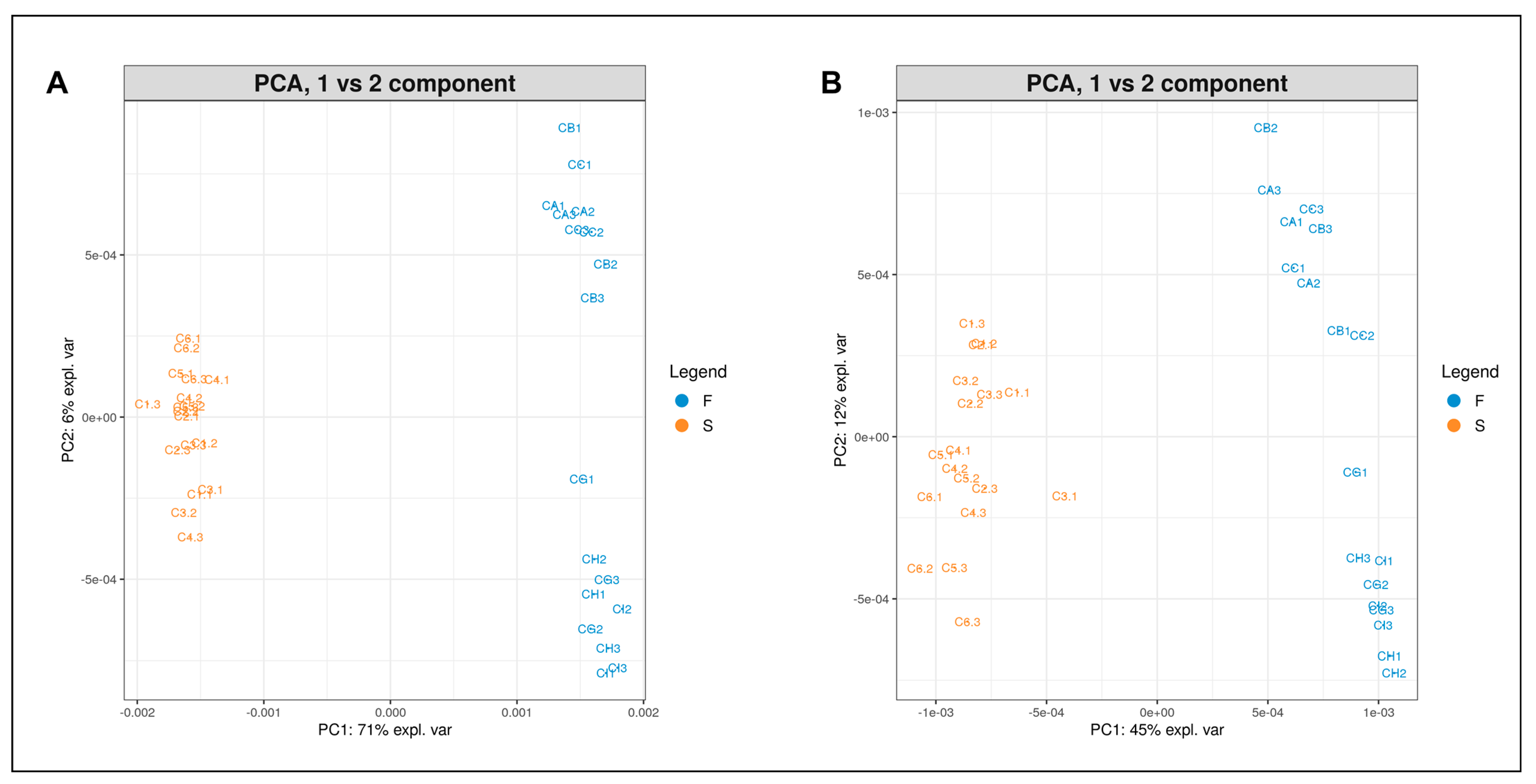 Plants 12 00782 g005 550