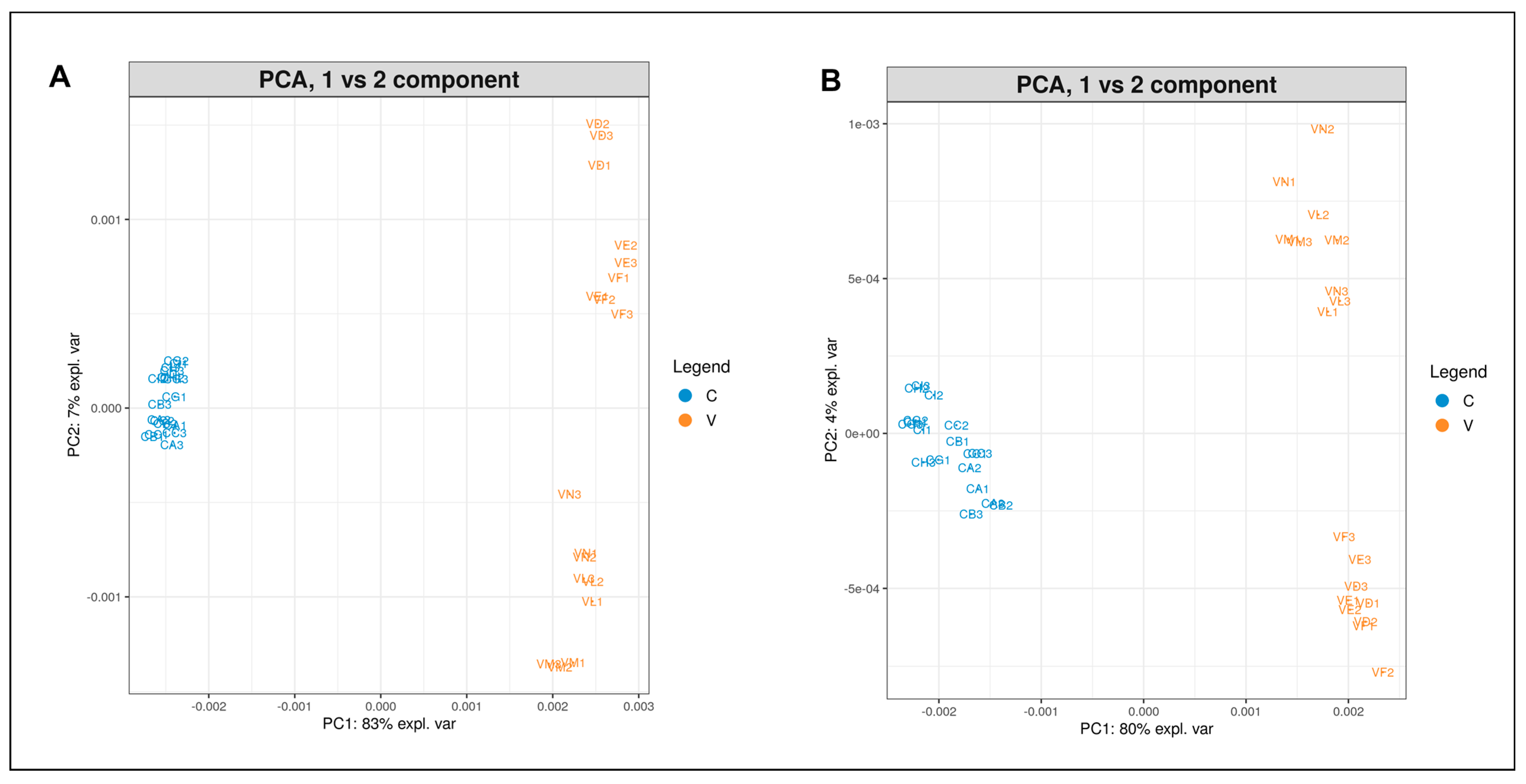 Plants 12 00782 g006 550