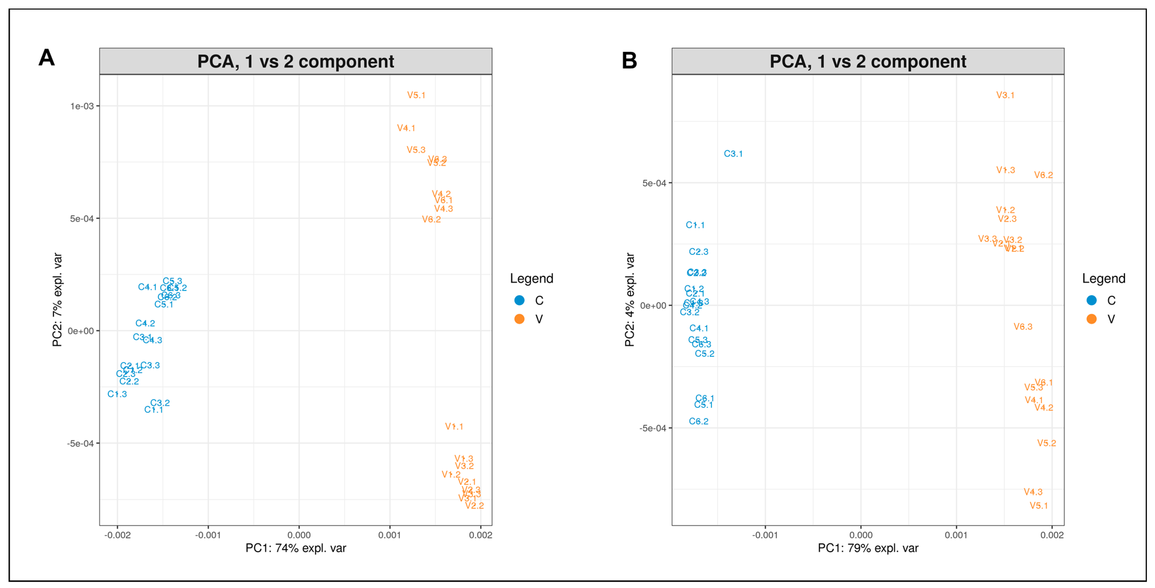 Plants 12 00782 g007 550