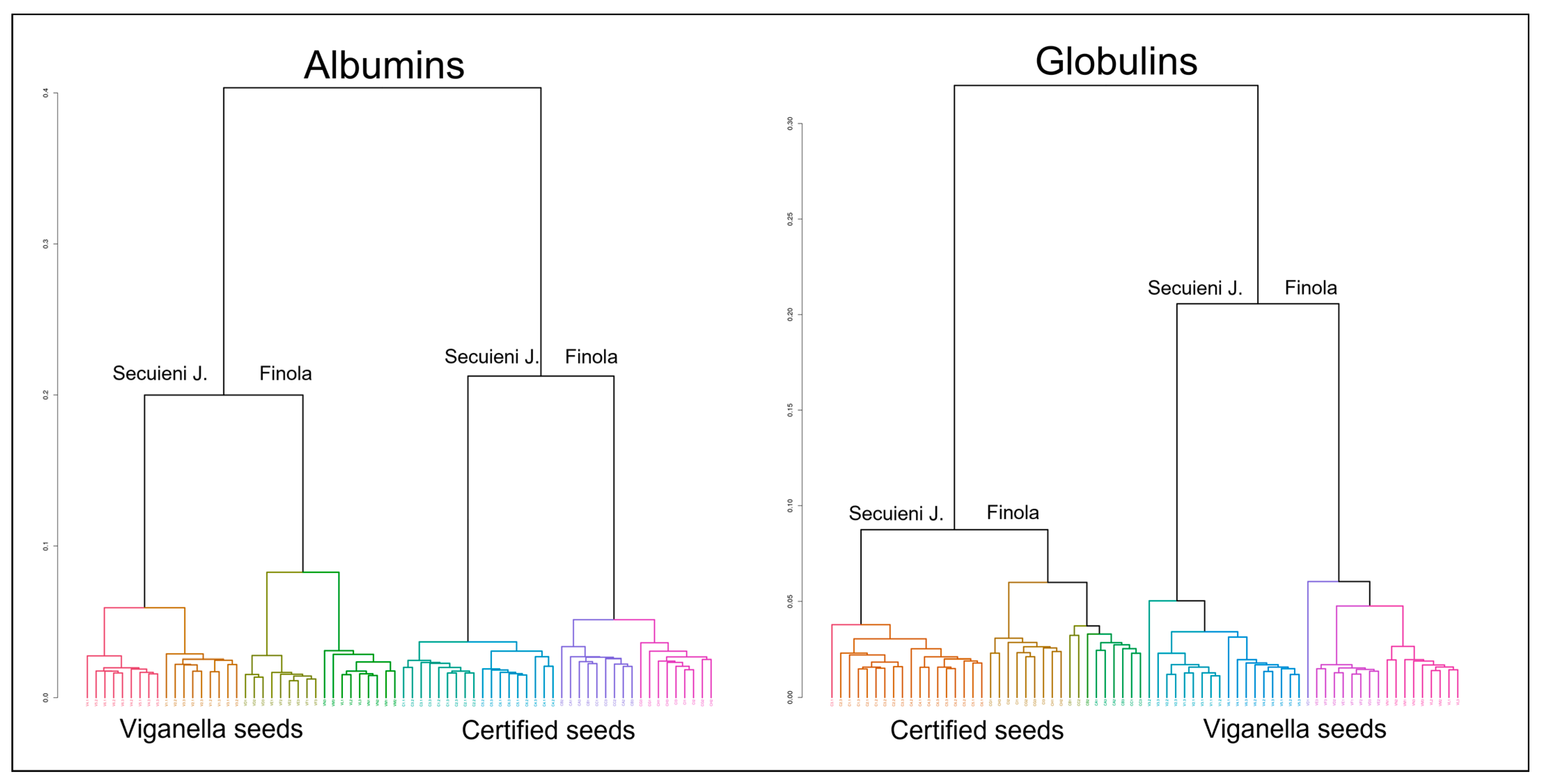 Plants 12 00782 g009 550