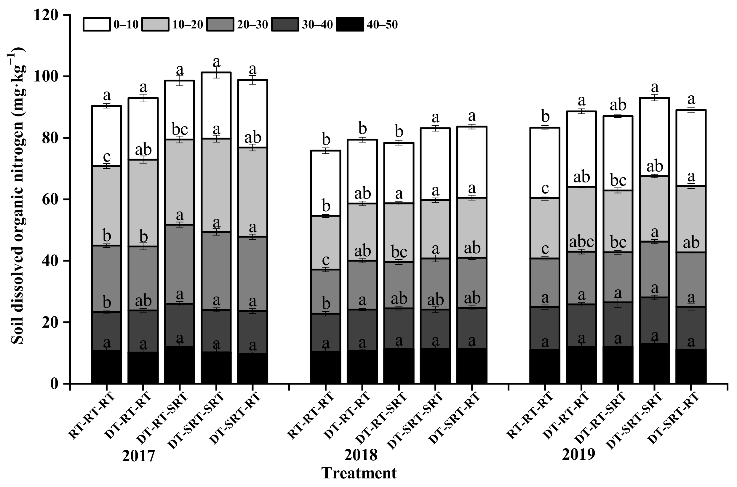 Plants 12 00783 g005