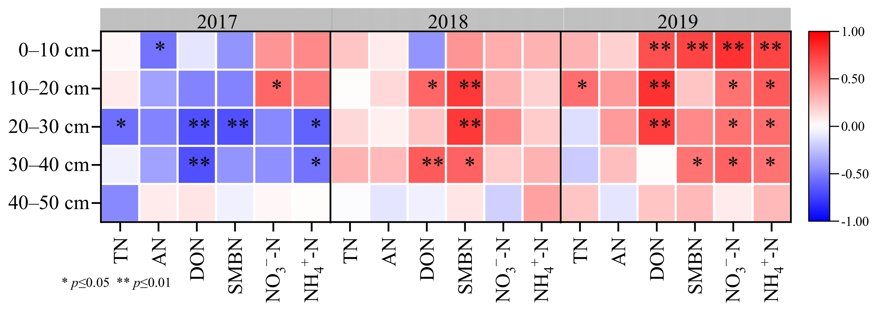 Plants 12 00783 g007