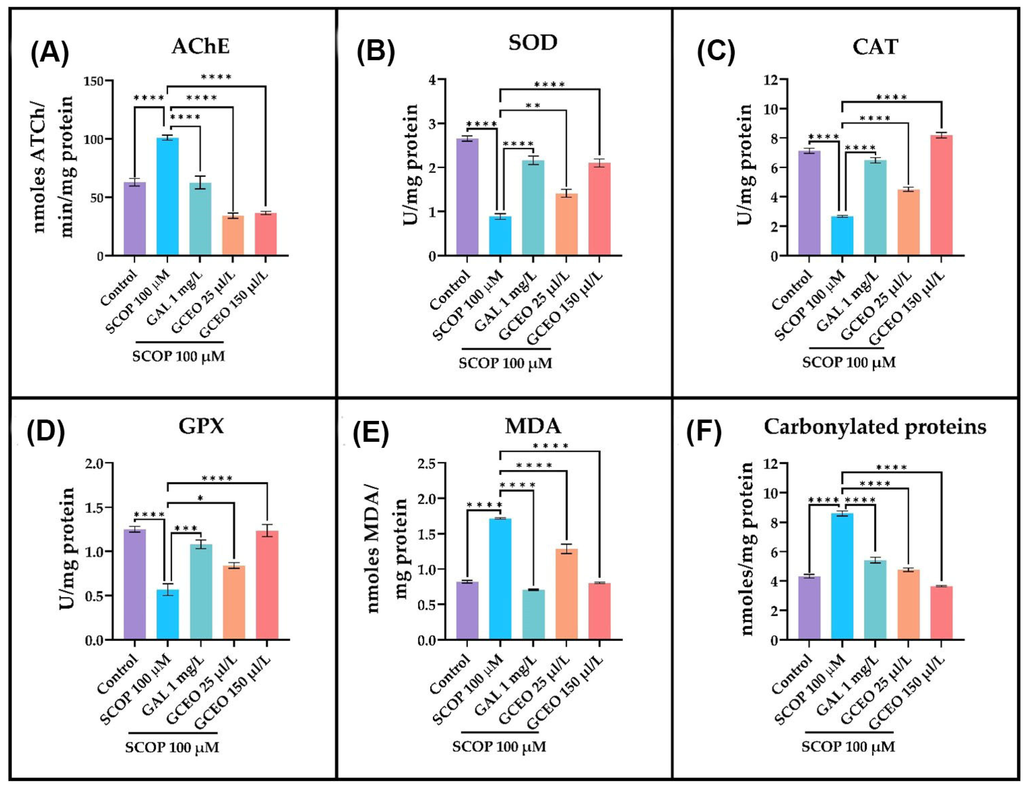 Plants 12 00784 g005