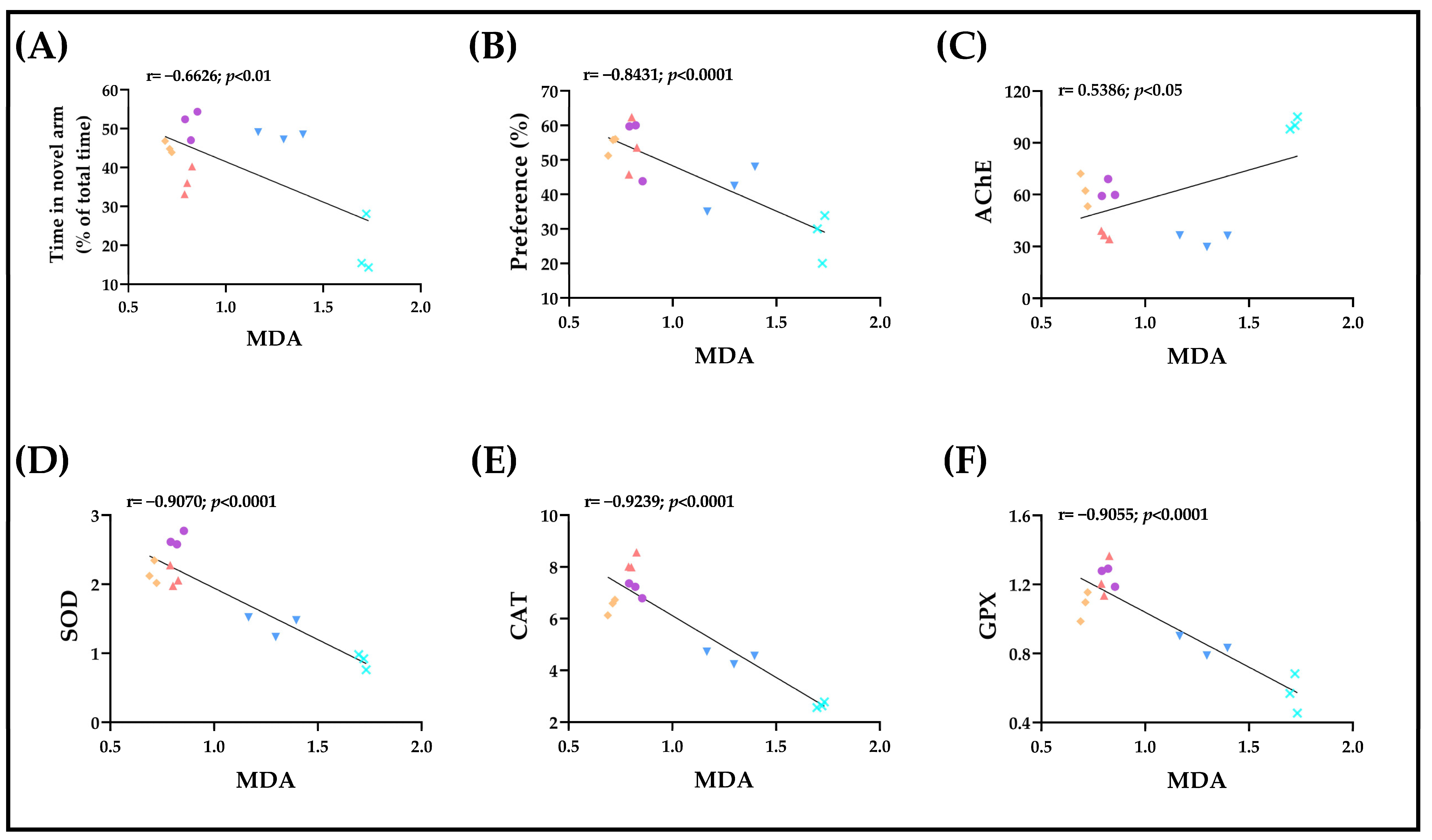 Plants 12 00784 g006